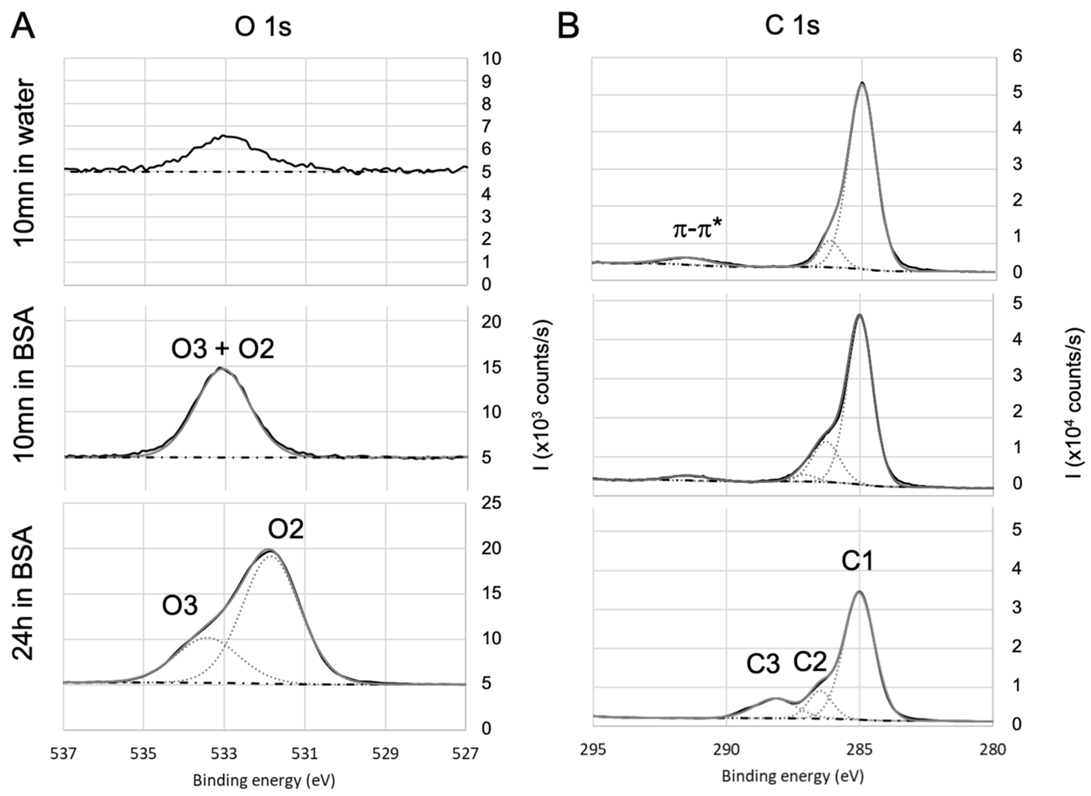 Sensors 23 09546 g006 Sensors 23 09546 g006