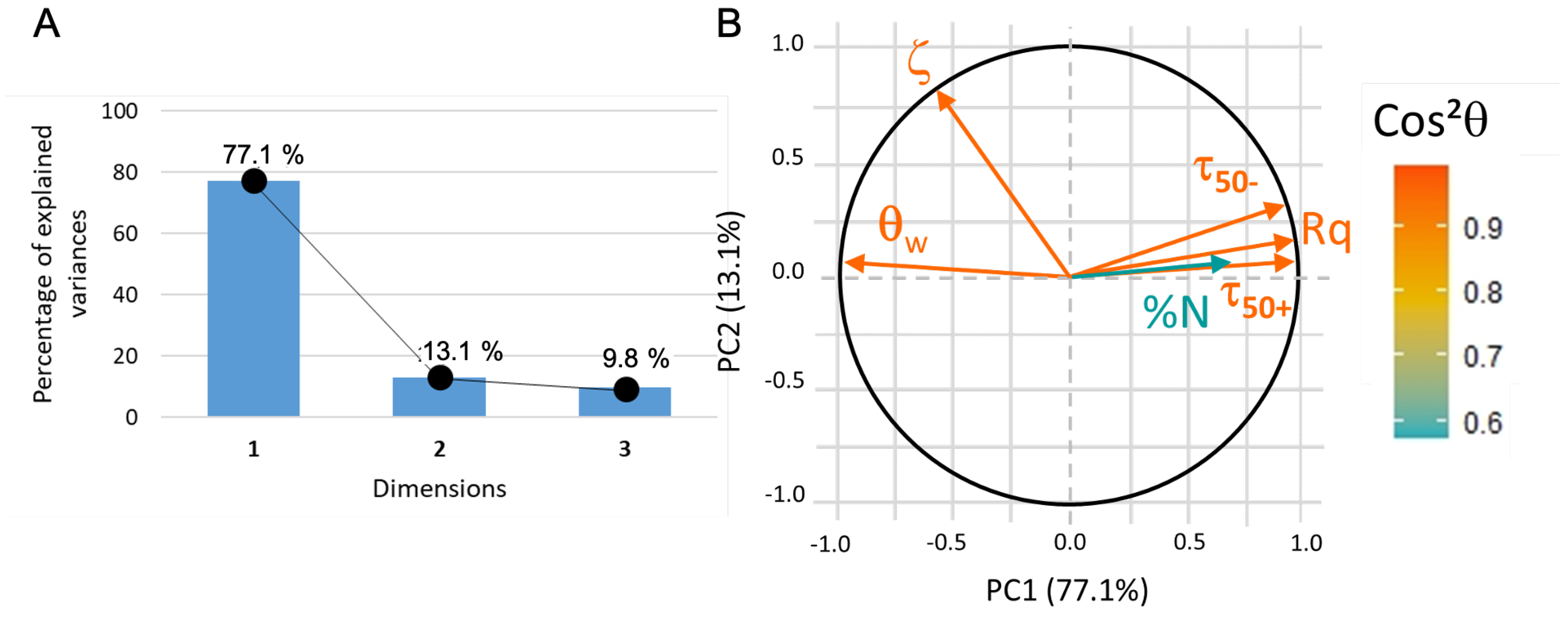 Sensors 23 09546 g009 Sensors 23 09546 g009