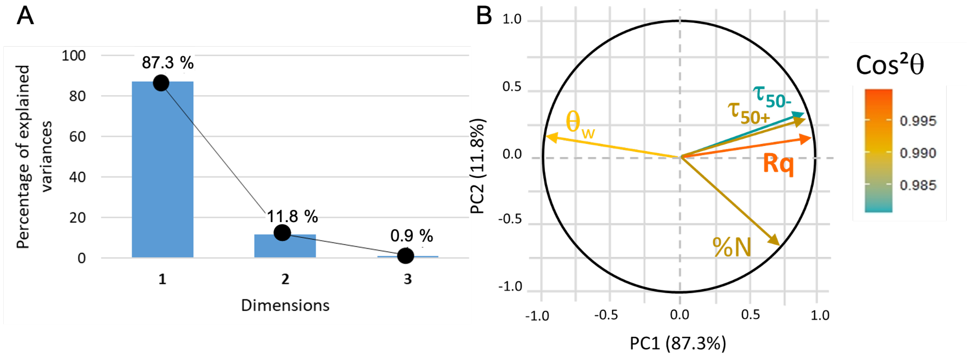 Sensors 23 09546 g010 Sensors 23 09546 g010
