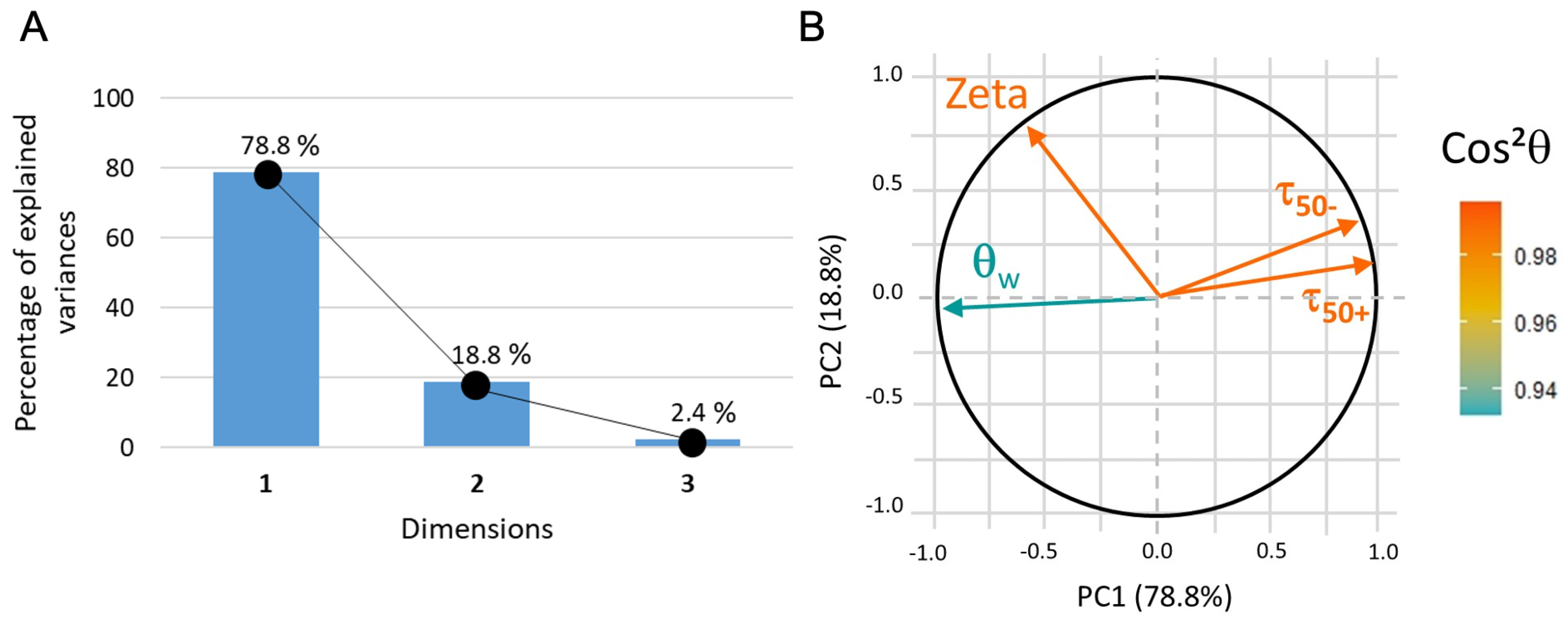 Sensors 23 09546 g012 Sensors 23 09546 g012
