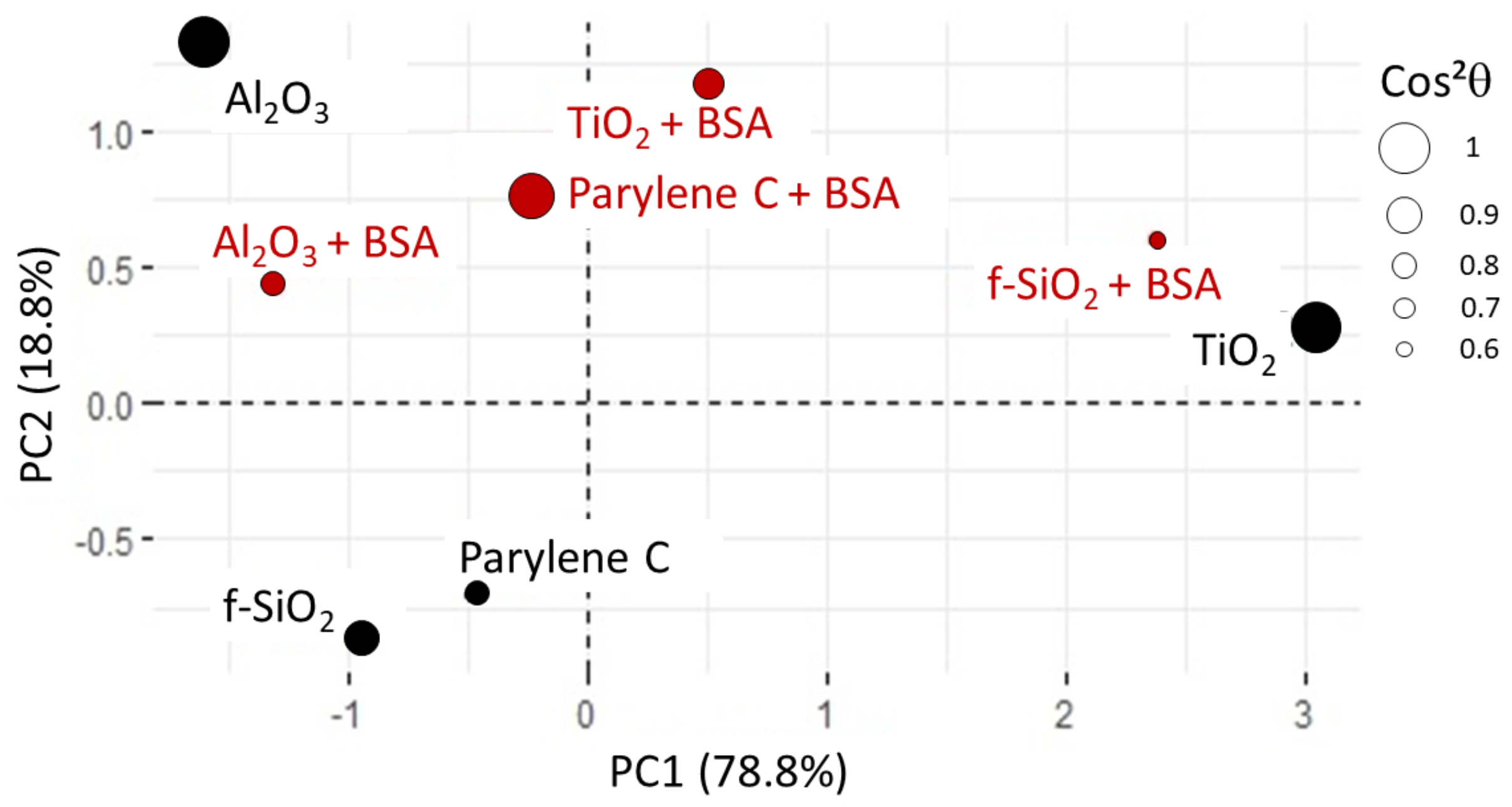 Sensors 23 09546 g013 Sensors 23 09546 g013