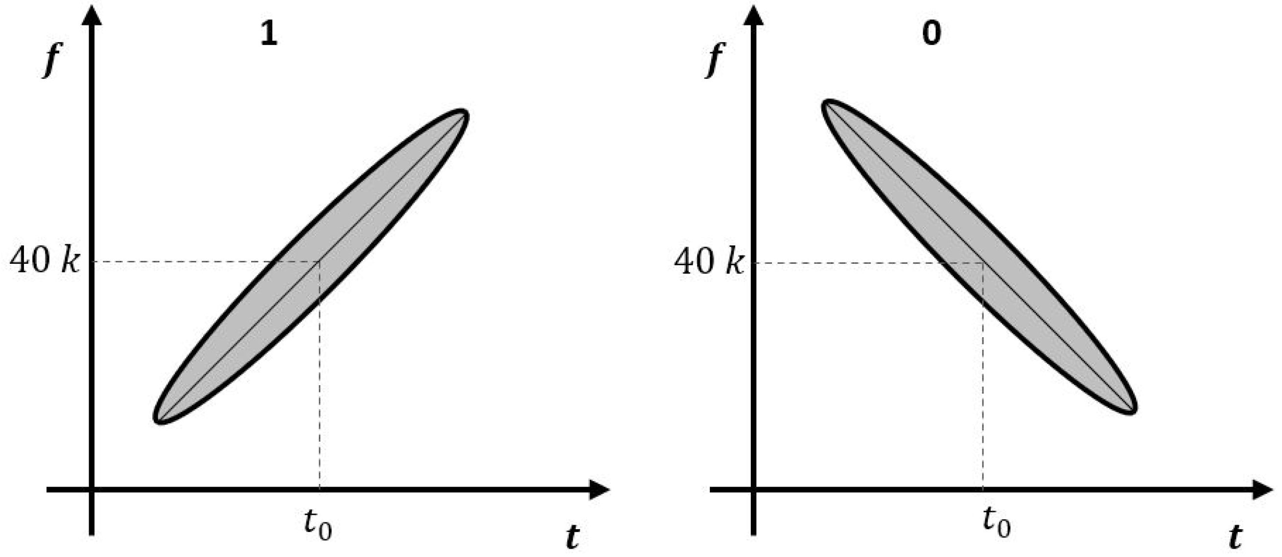 Sensors 23 09550 g001