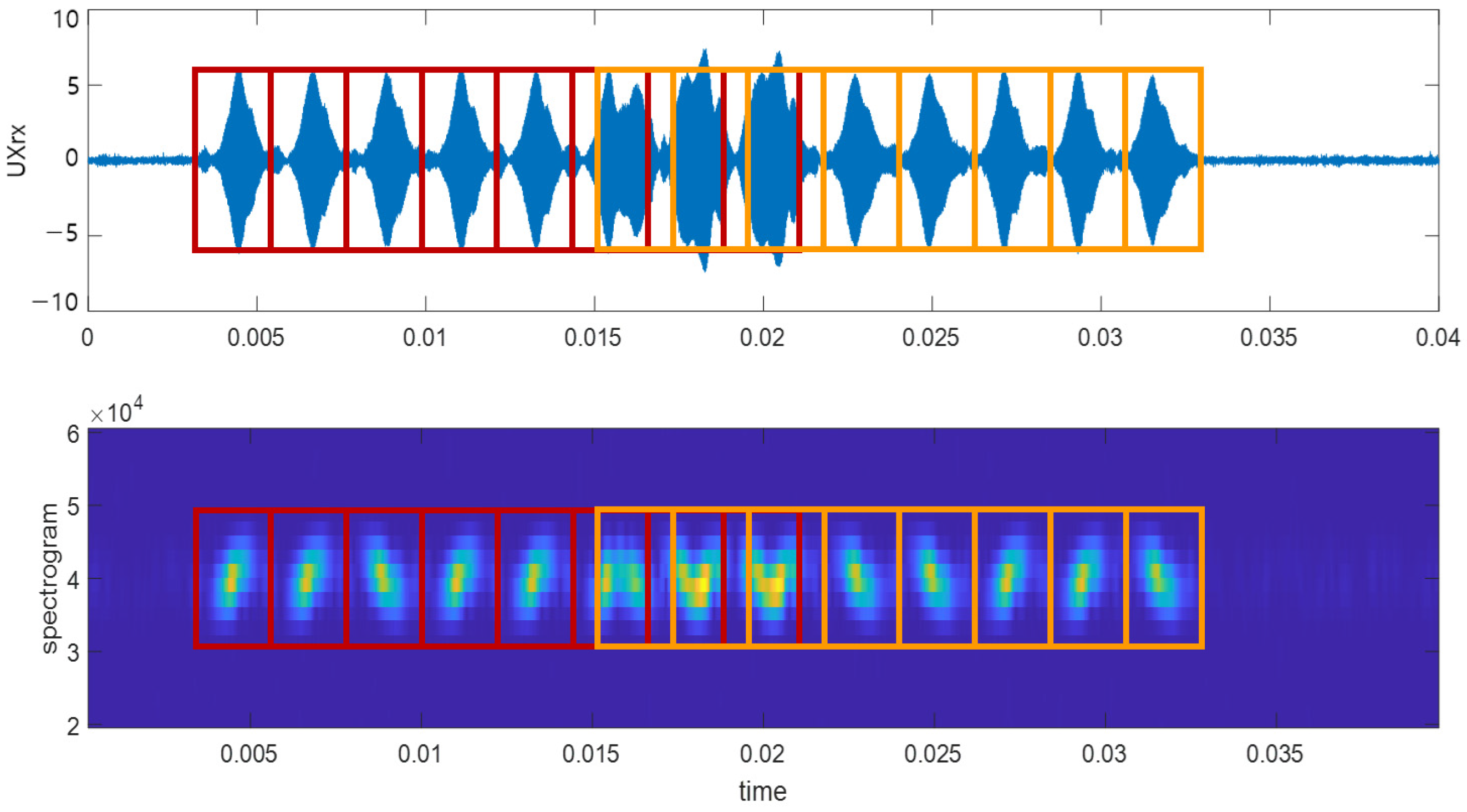 Sensors 23 09550 g003