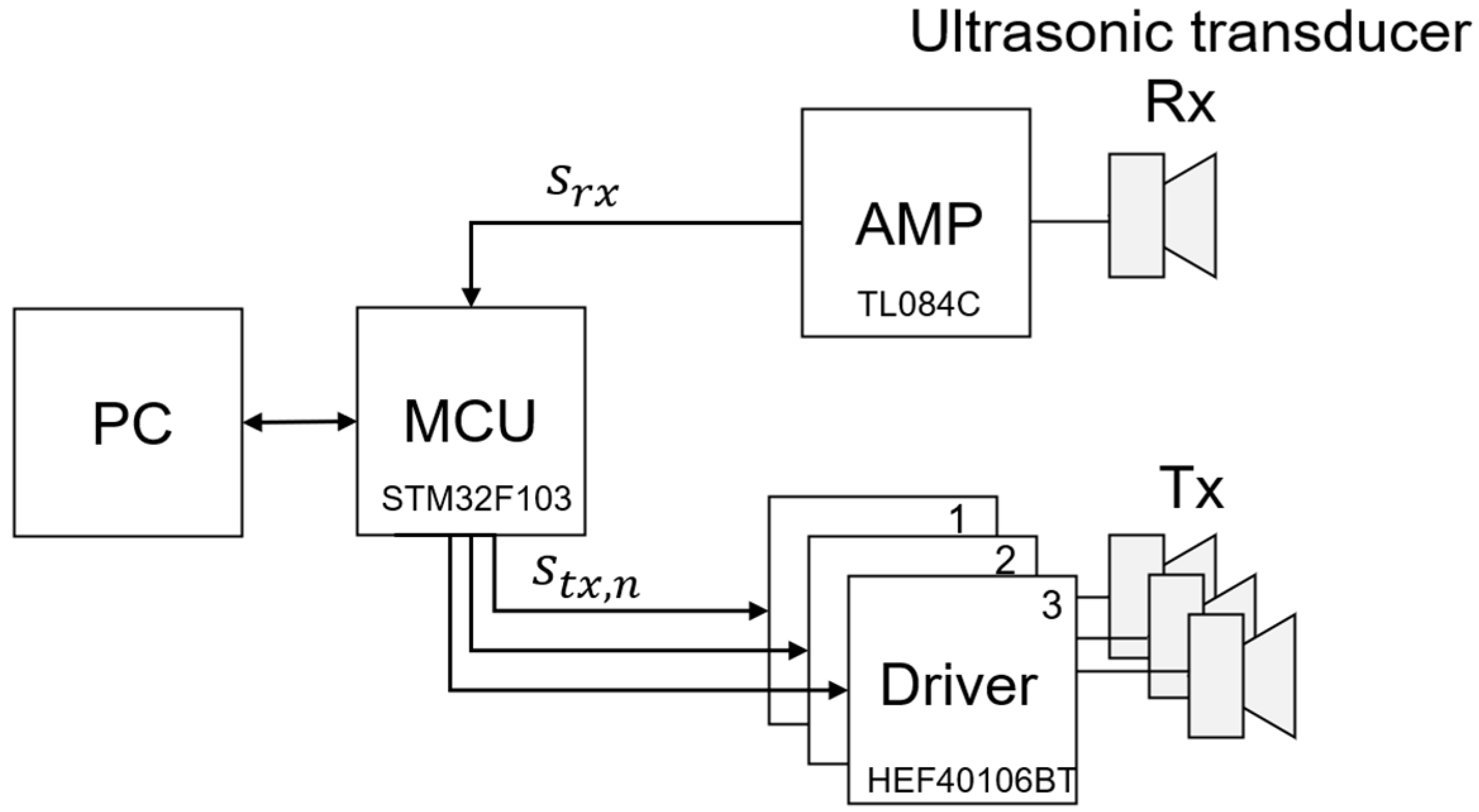 Sensors 23 09550 g004