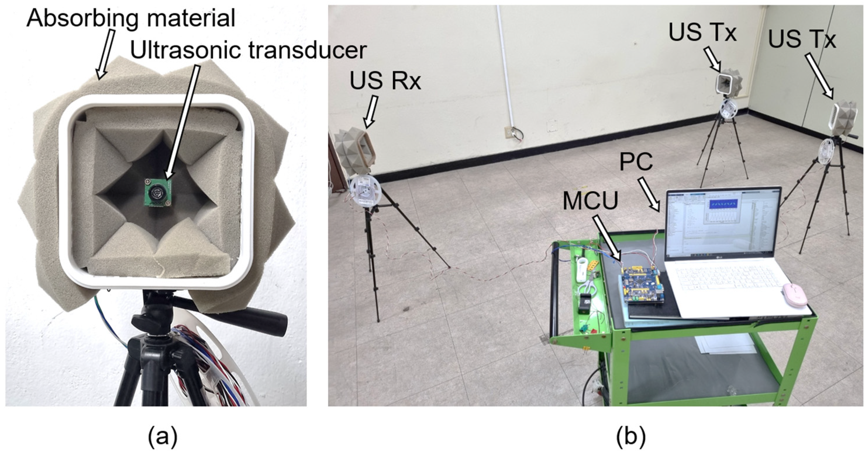 Sensors 23 09550 g005