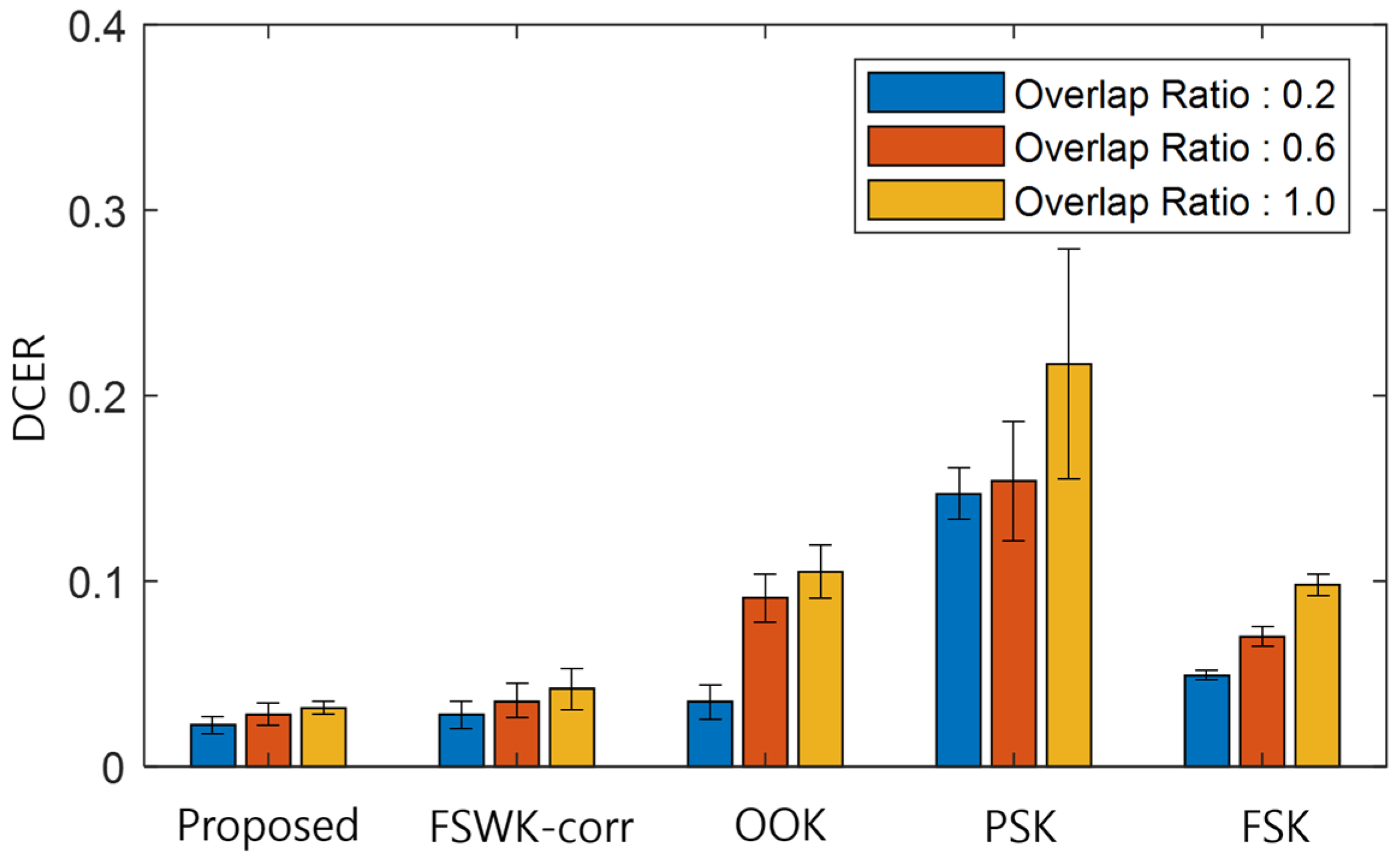 Sensors 23 09550 g007