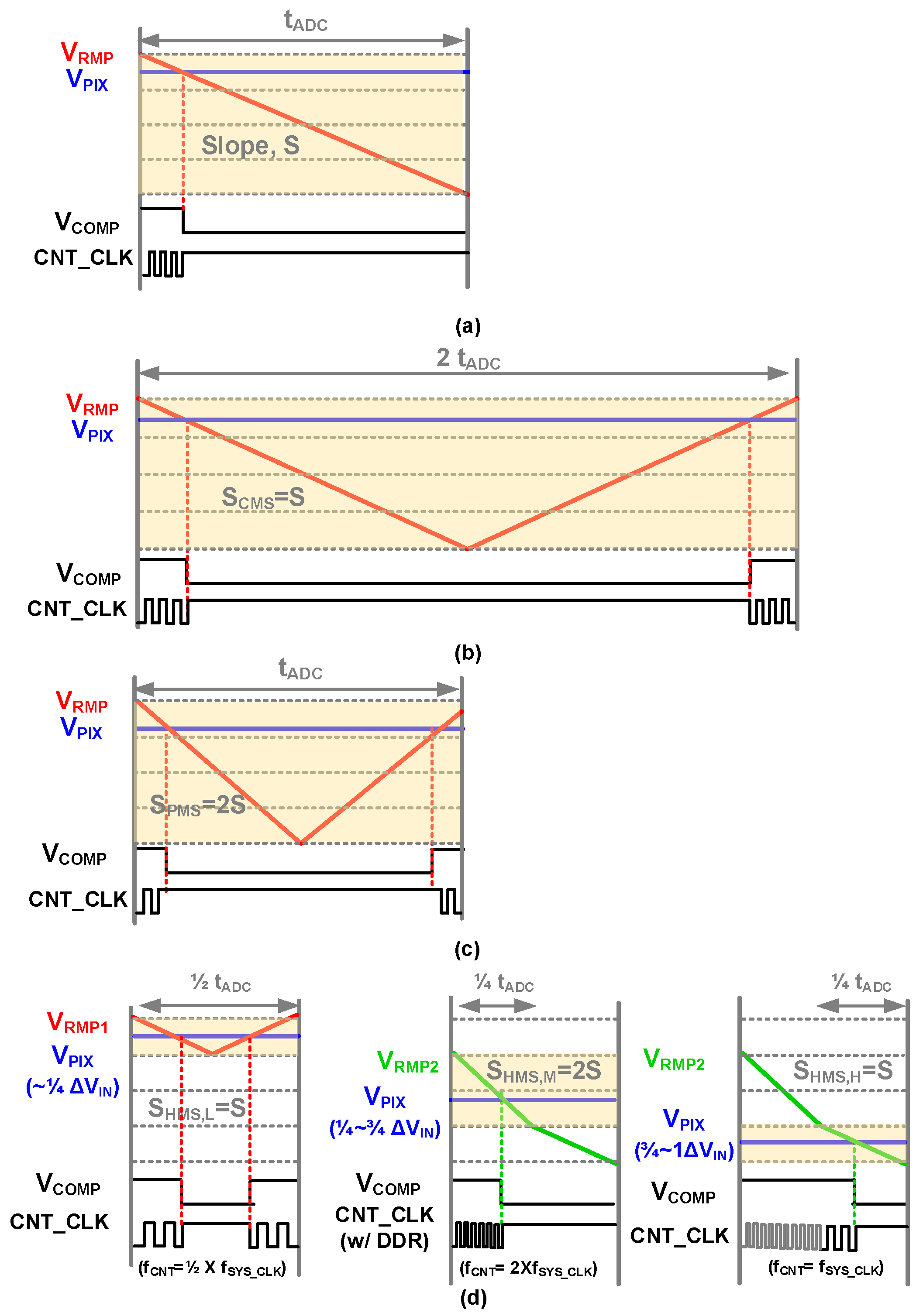 Sensors | Free Full-Text | Design Of Low-Noise CMOS Image Sensor Using ...