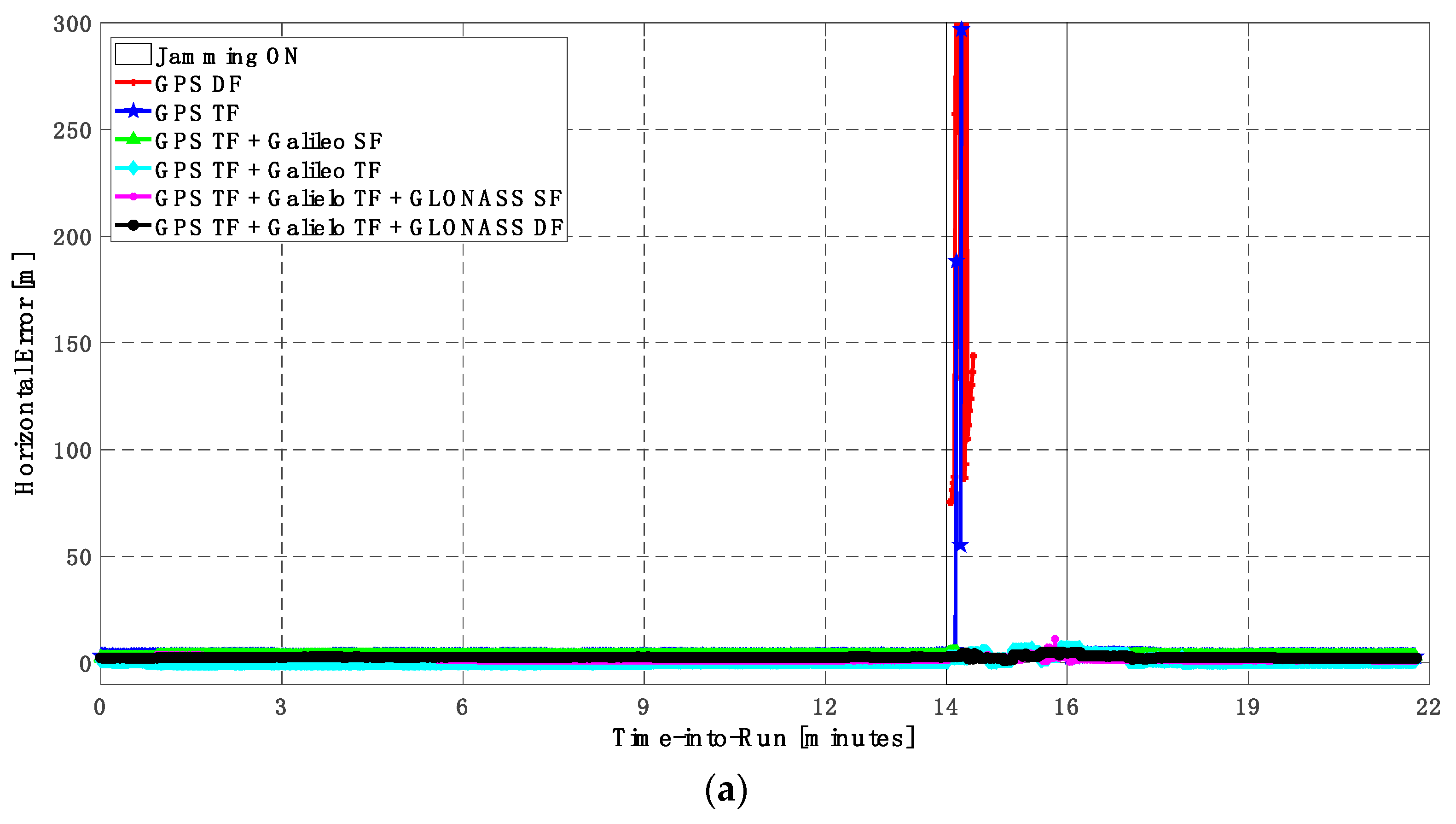 Testing a Receiver's Galileo OS-NMA Capability Using Skydel