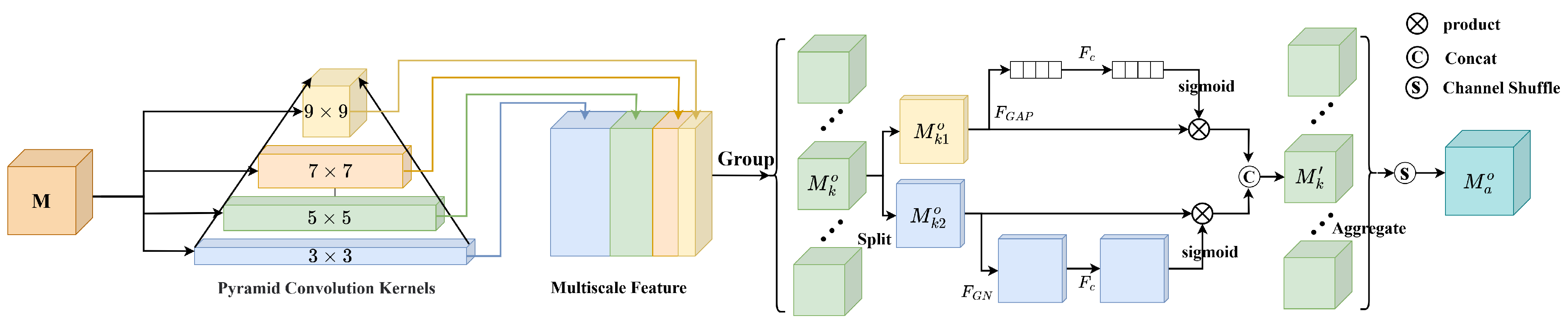 Sensors | Free Full-Text | SiamPKHT: Hyperspectral Siamese Tracking ...