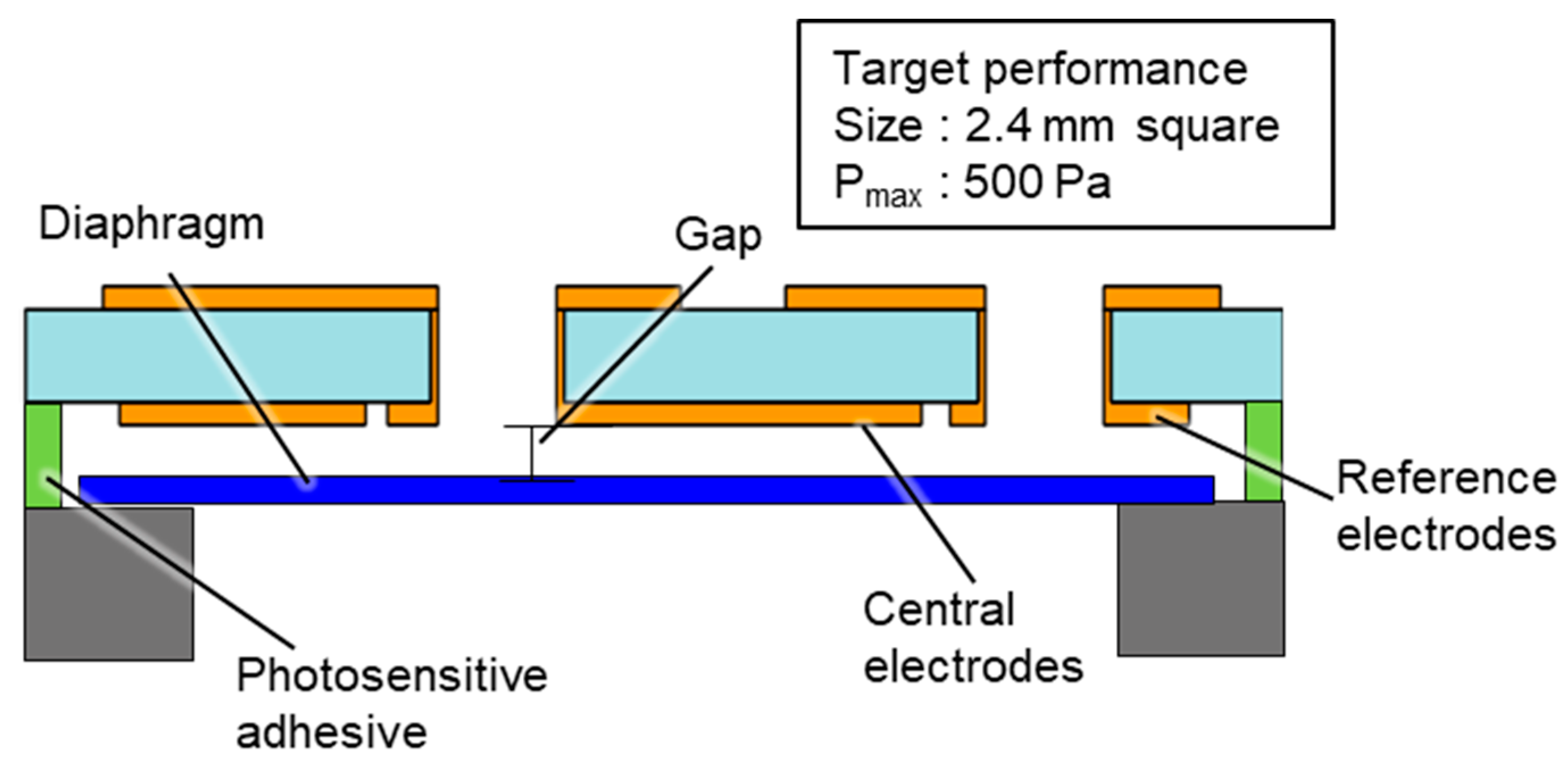 Pressure Mat Dev Kit 2.0 - Sensing Tex