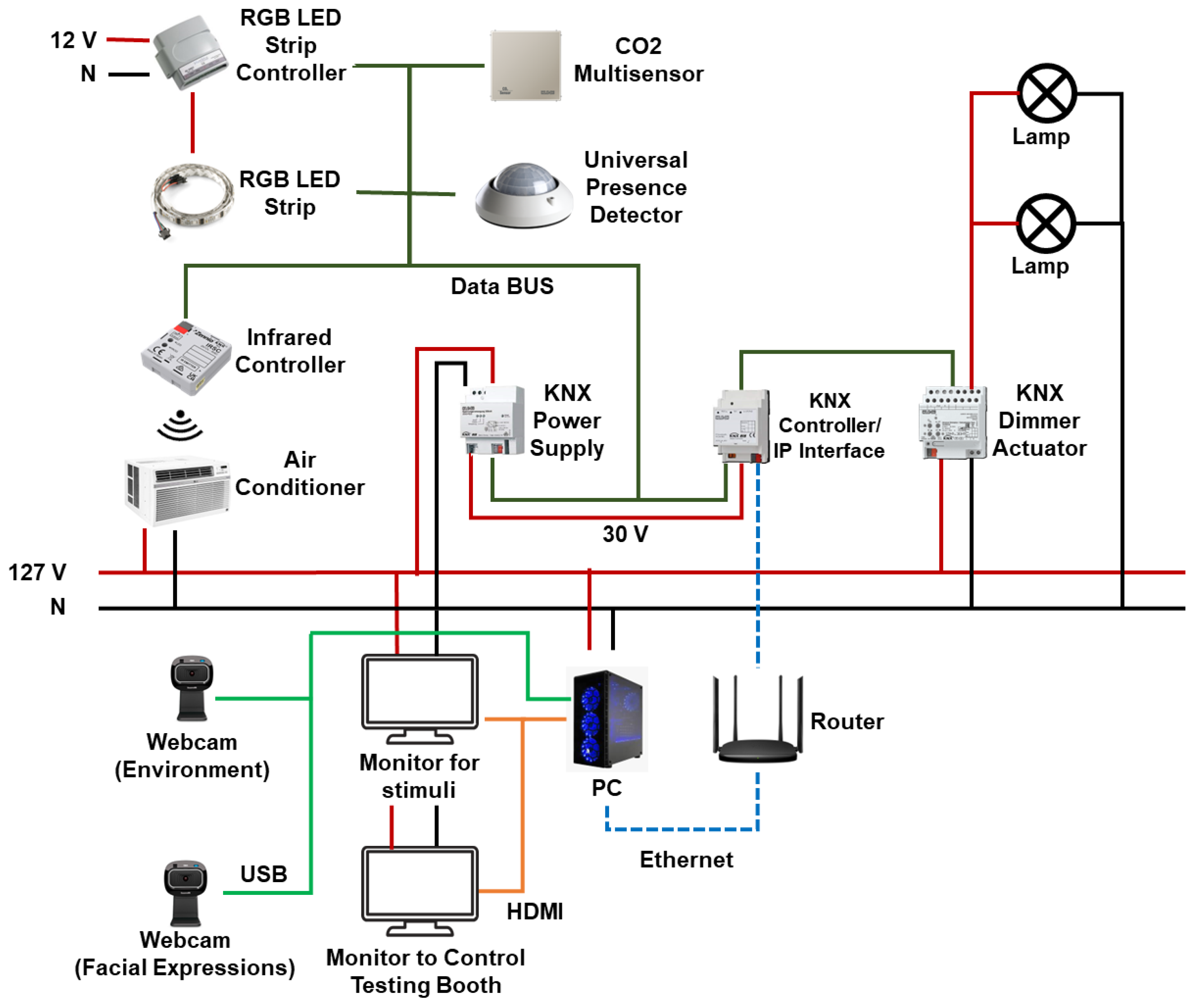 Sensors | Free Full-Text | Development of a Framework for the ...