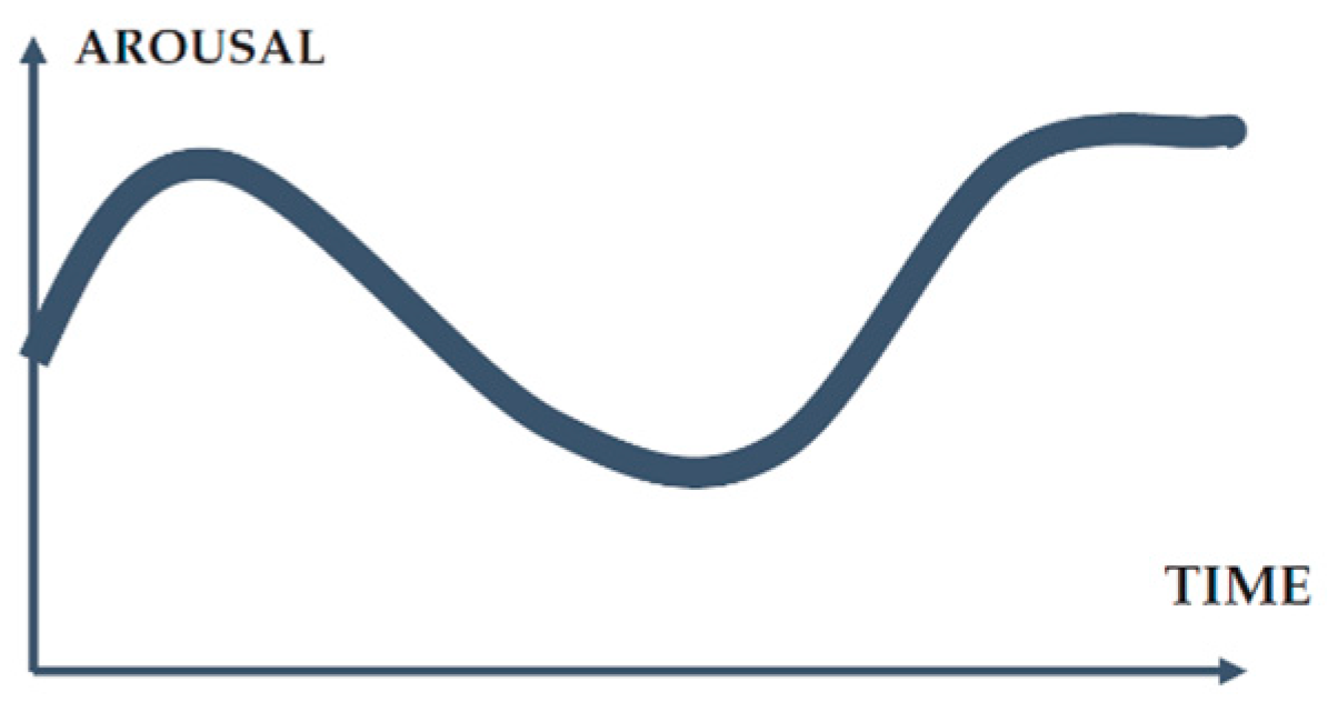 Sensors 23 09573 g001