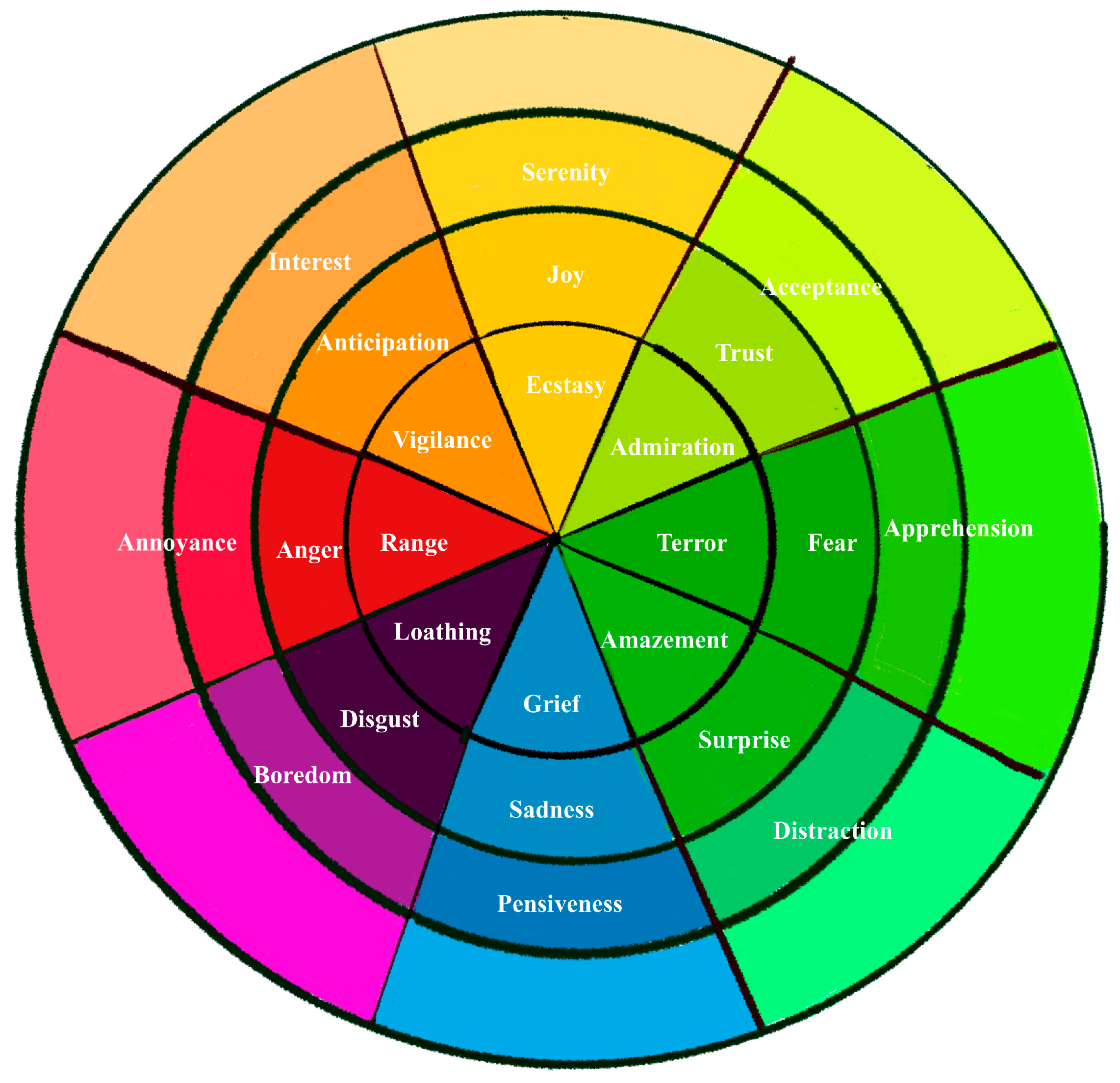 Sensors | Free Full-Text | Visual Attention and Emotion Analysis Based ...