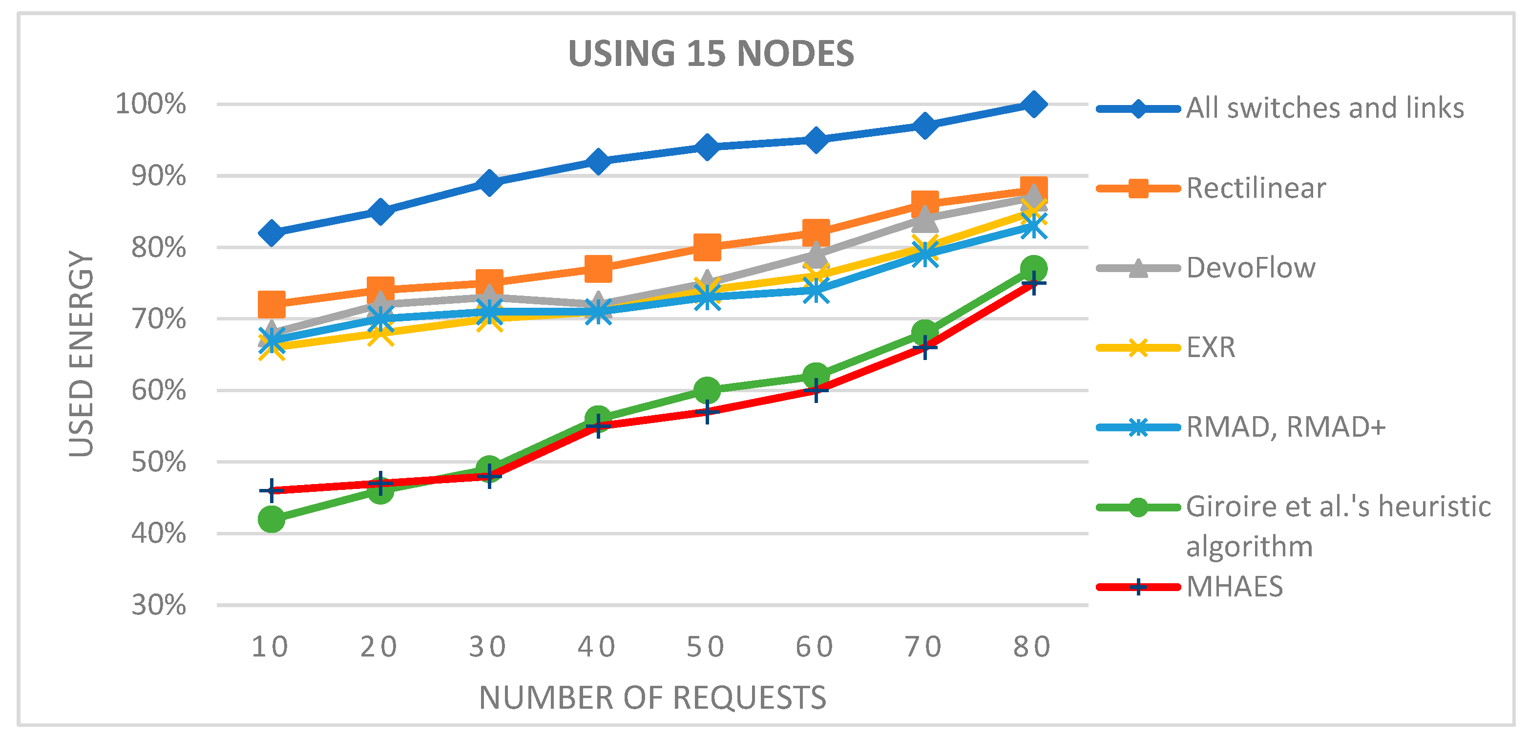 Sensors 23 09581 g015