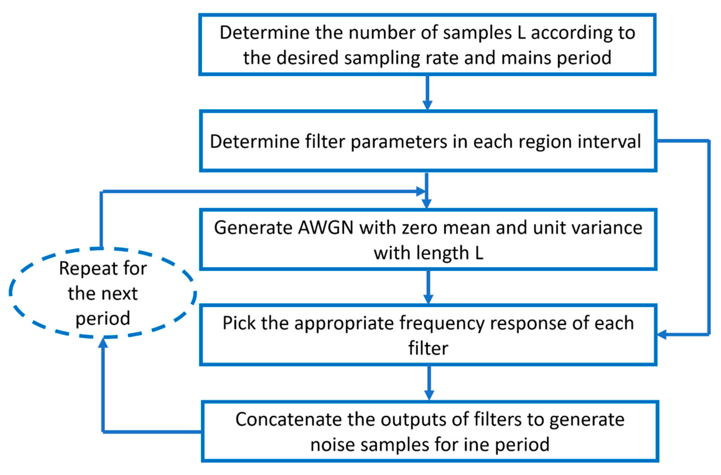 Sensors 23 09621 g006