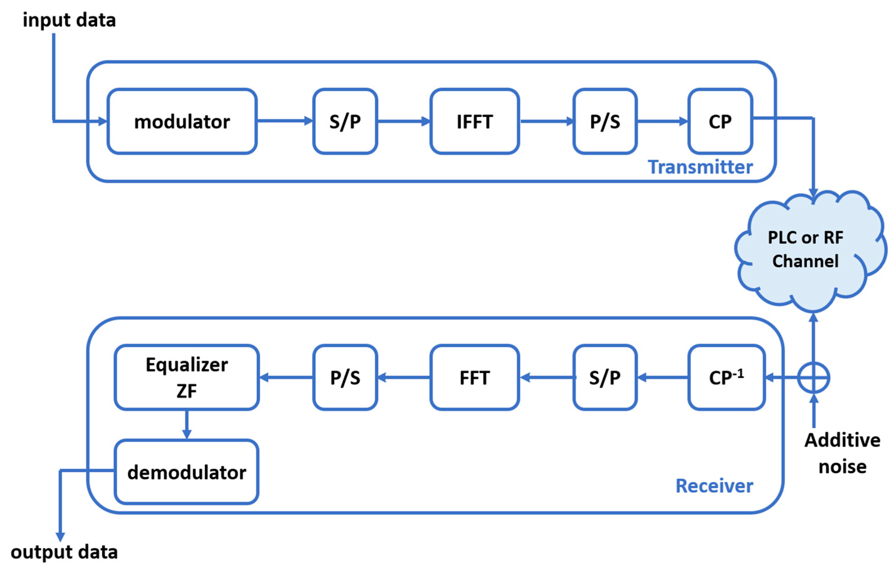 Sensors 23 09621 g009