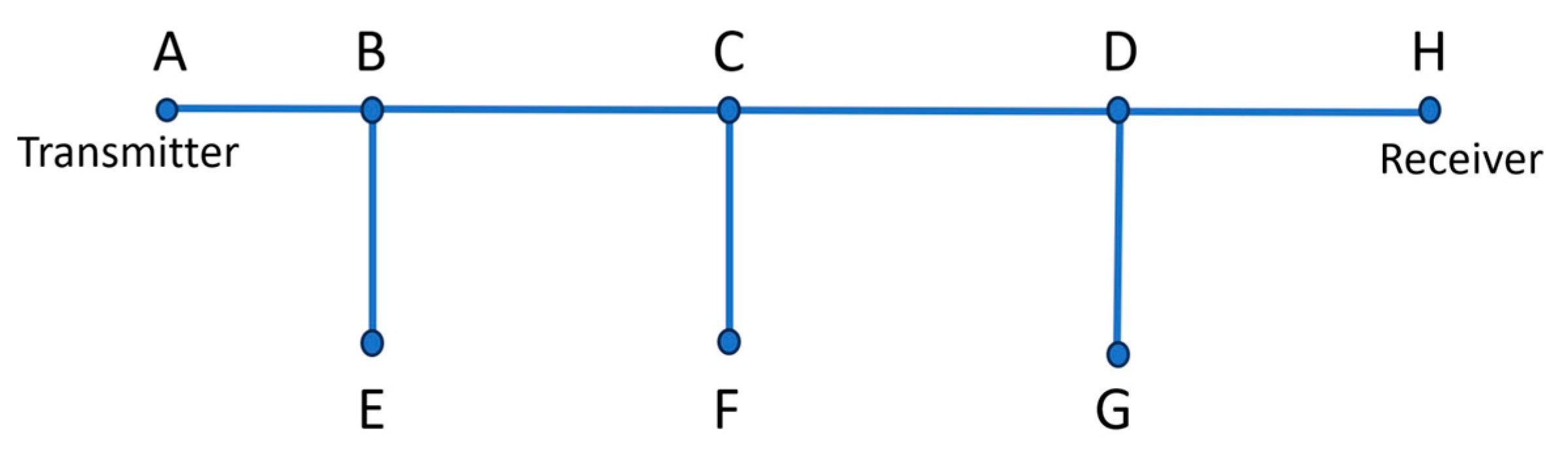 Sensors 23 09621 g010