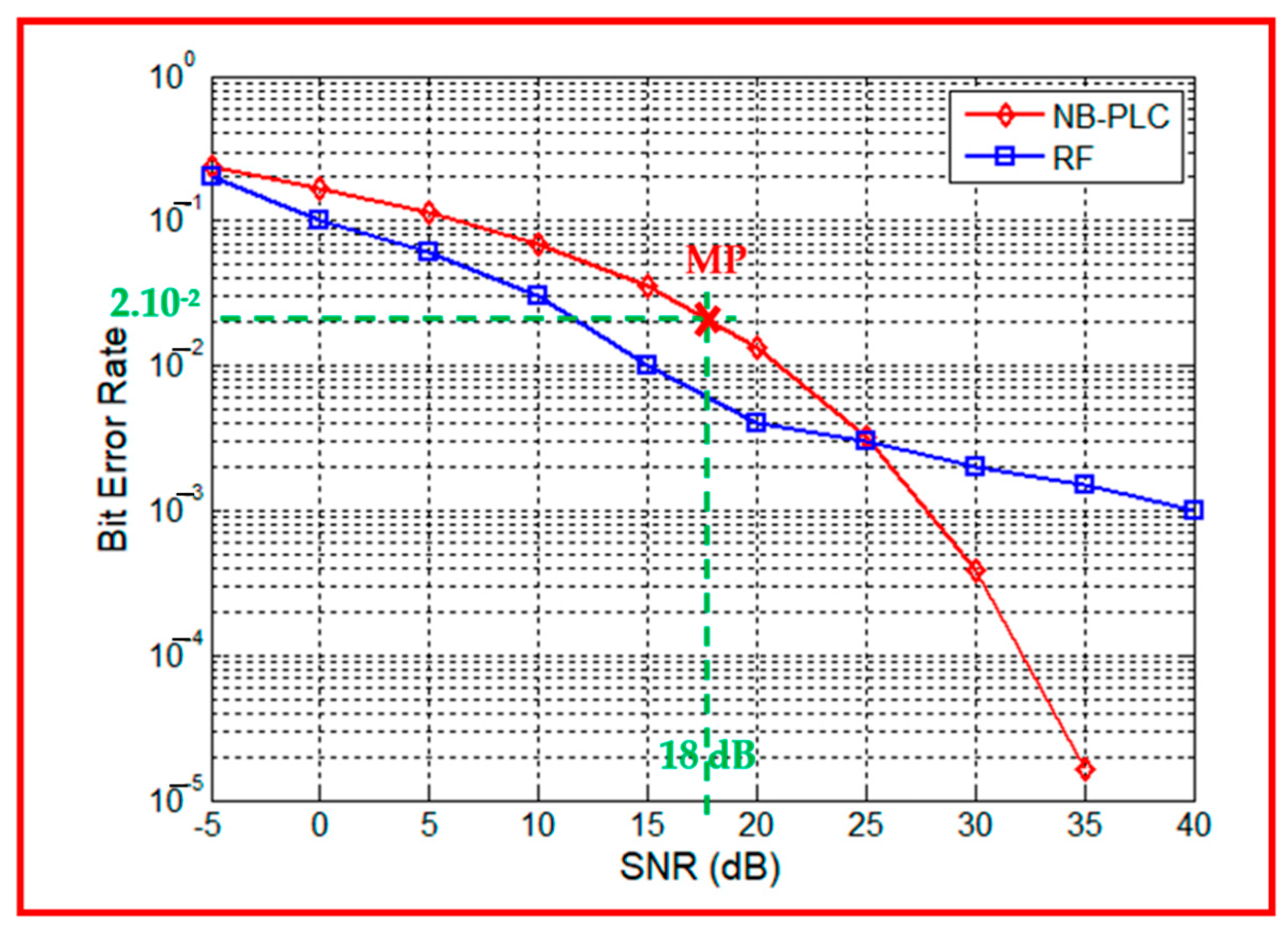 Sensors 23 09621 g012