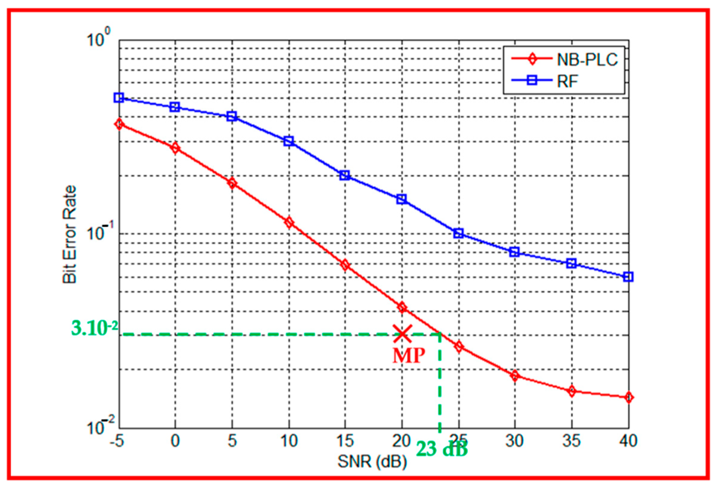 Sensors 23 09621 g014