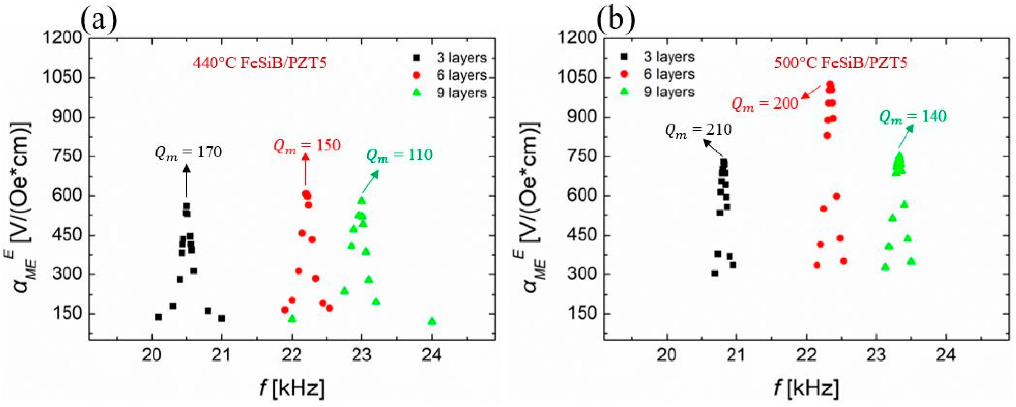 Sensors 23 09622 g003