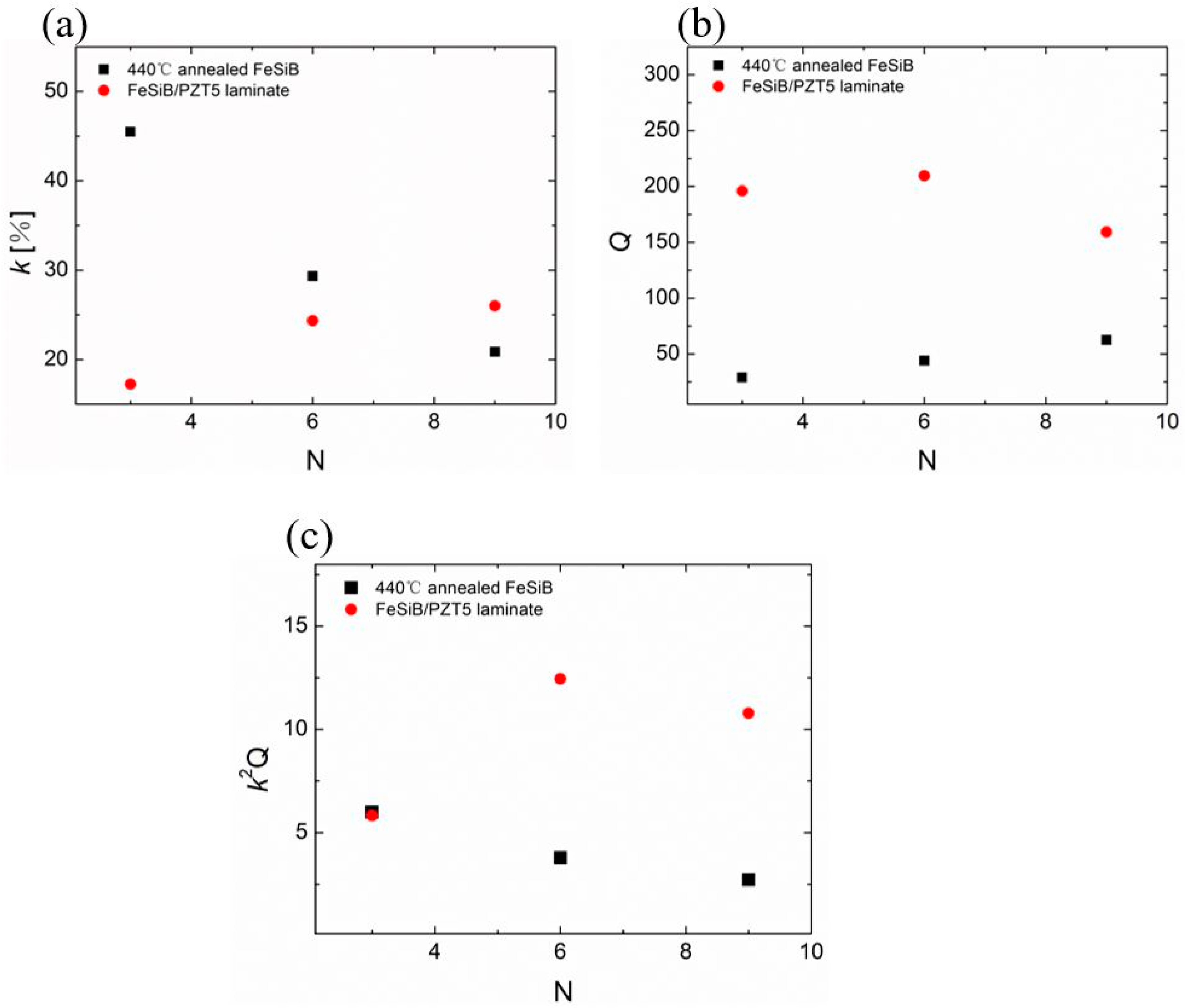 Sensors 23 09622 g007