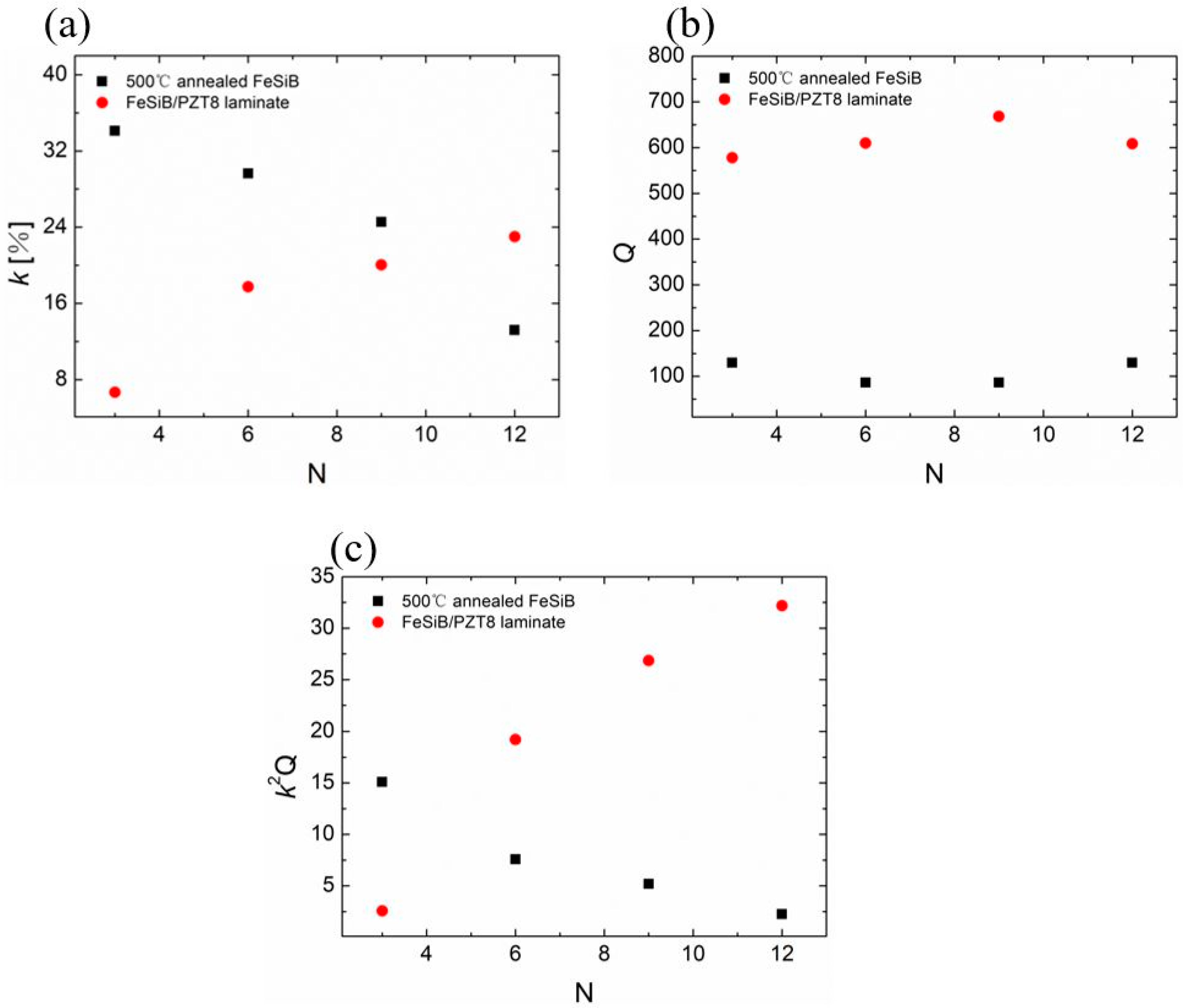 Sensors 23 09622 g008