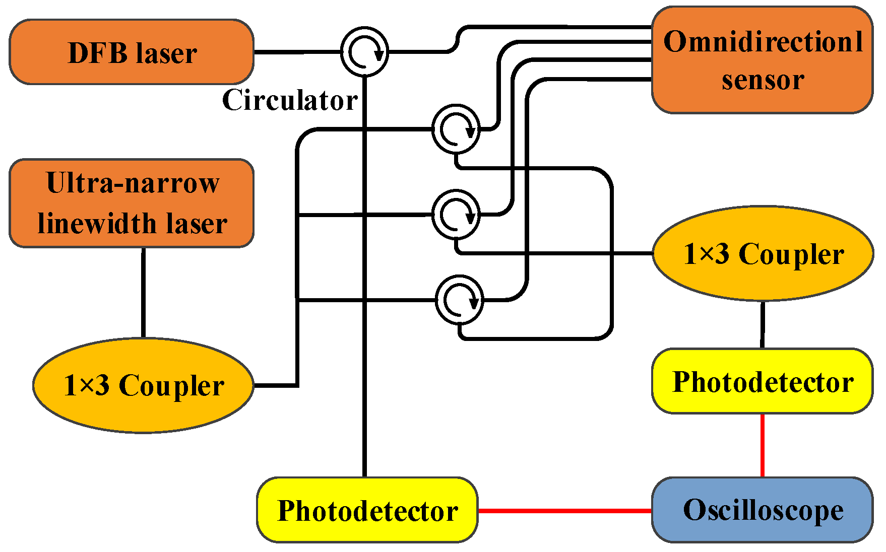Sensors 23 09642 g005