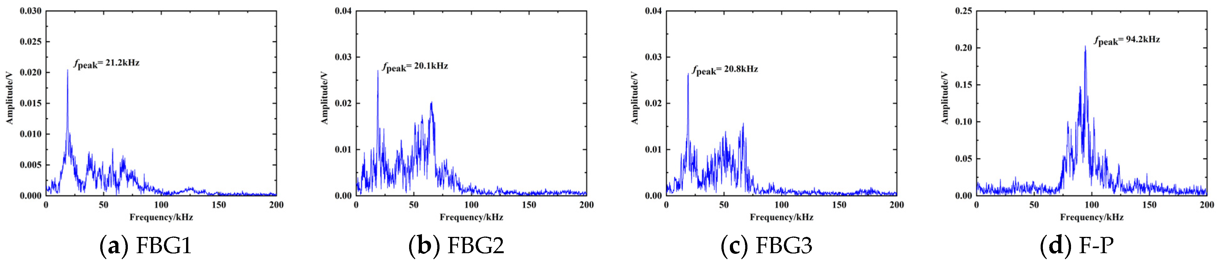 Sensors 23 09642 g006