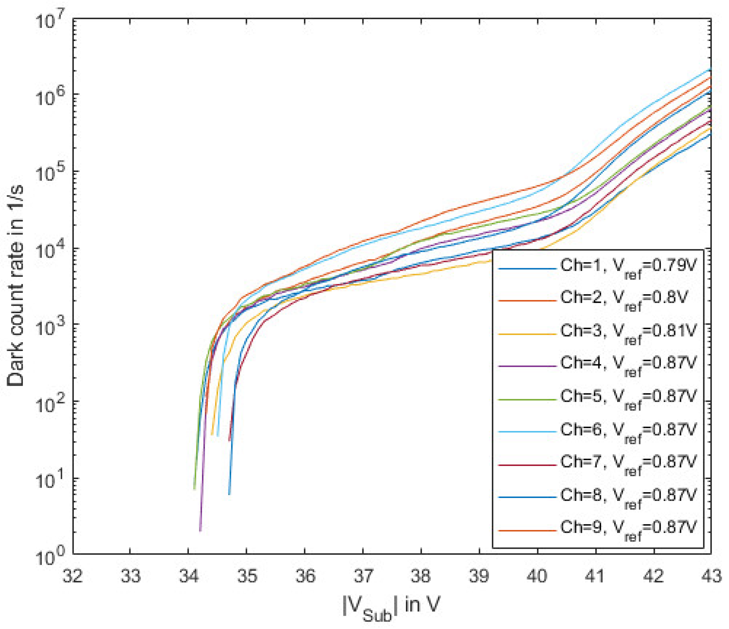 Sensors 23 09644 g011