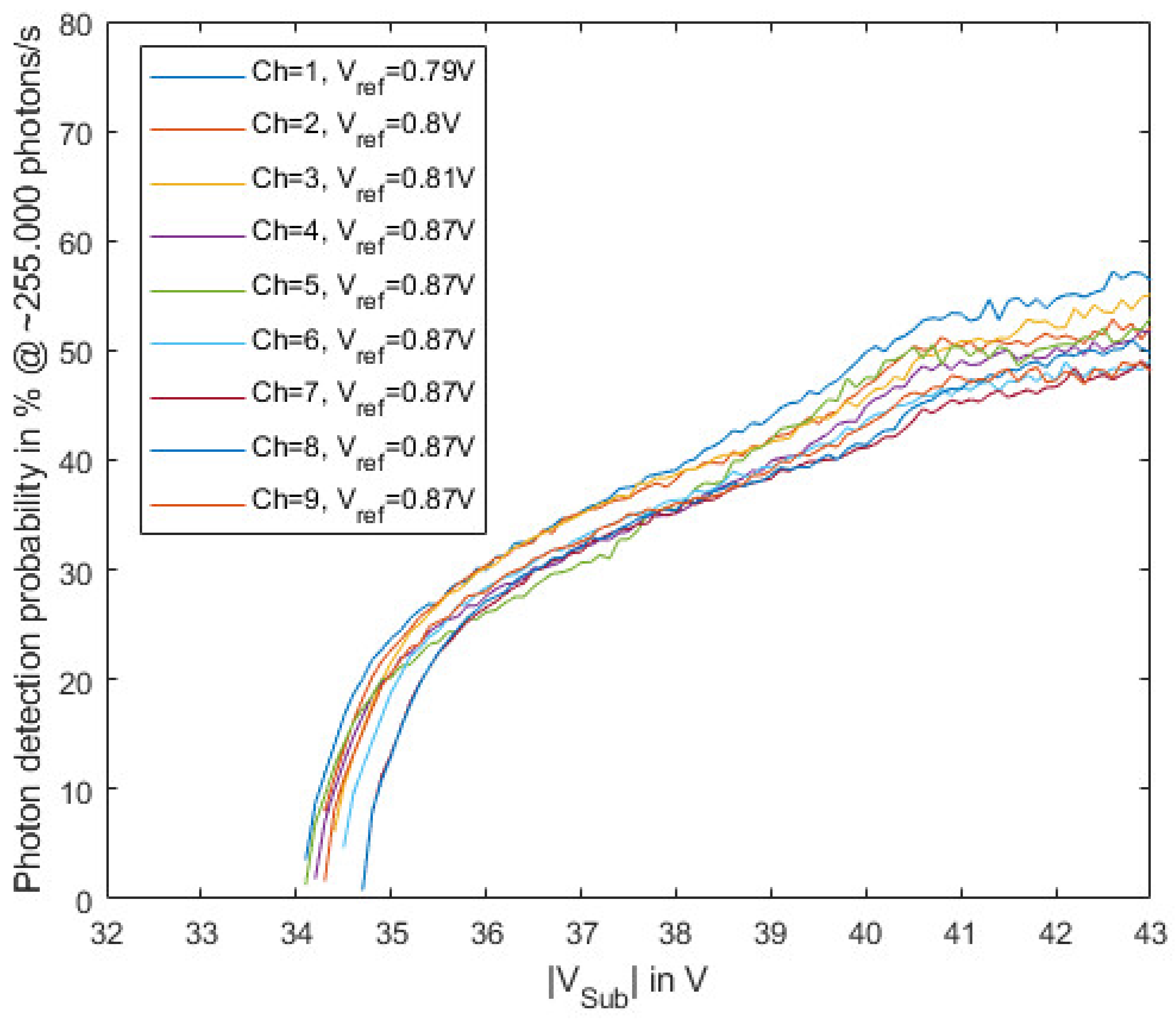 Sensors 23 09644 g013