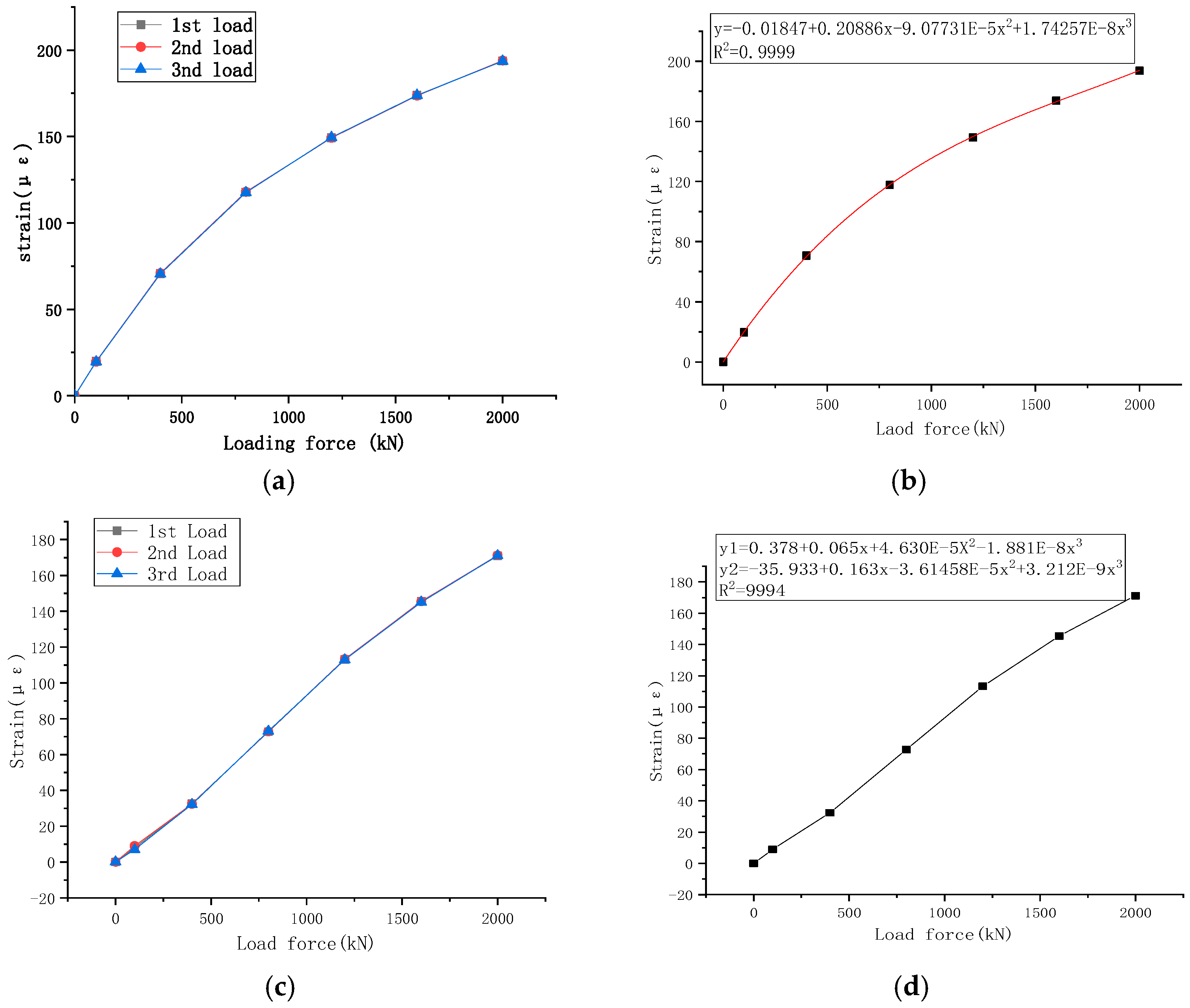 Sensors 23 09648 g008