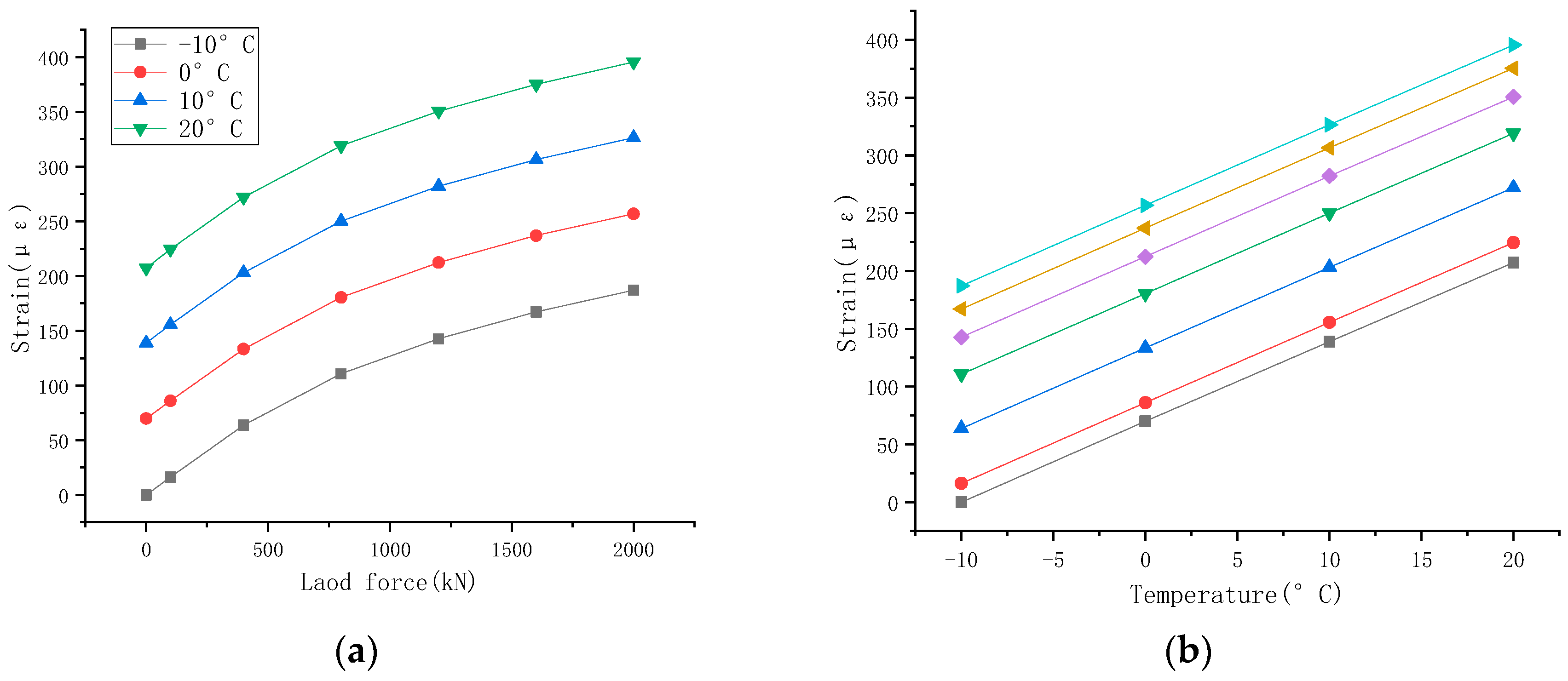 Sensors 23 09648 g010a