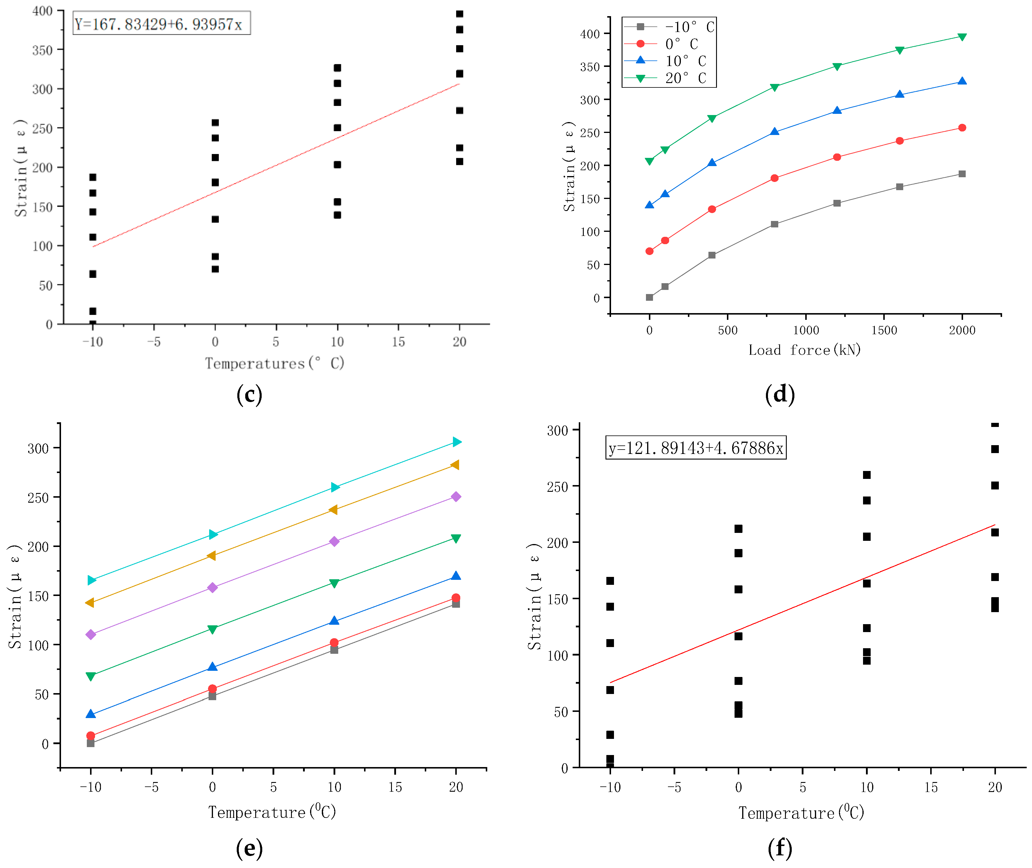 Sensors 23 09648 g010b
