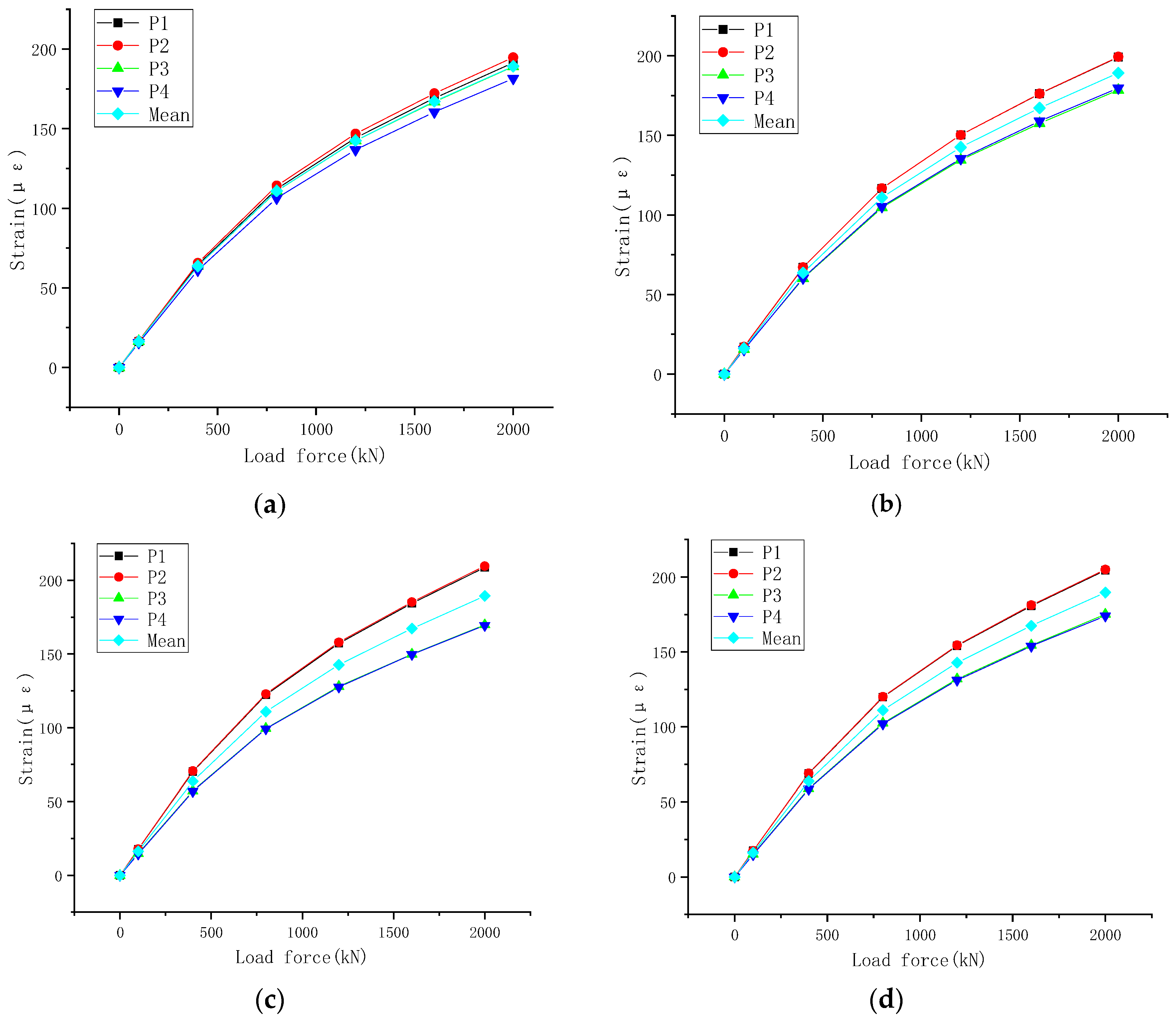 Sensors 23 09648 g011
