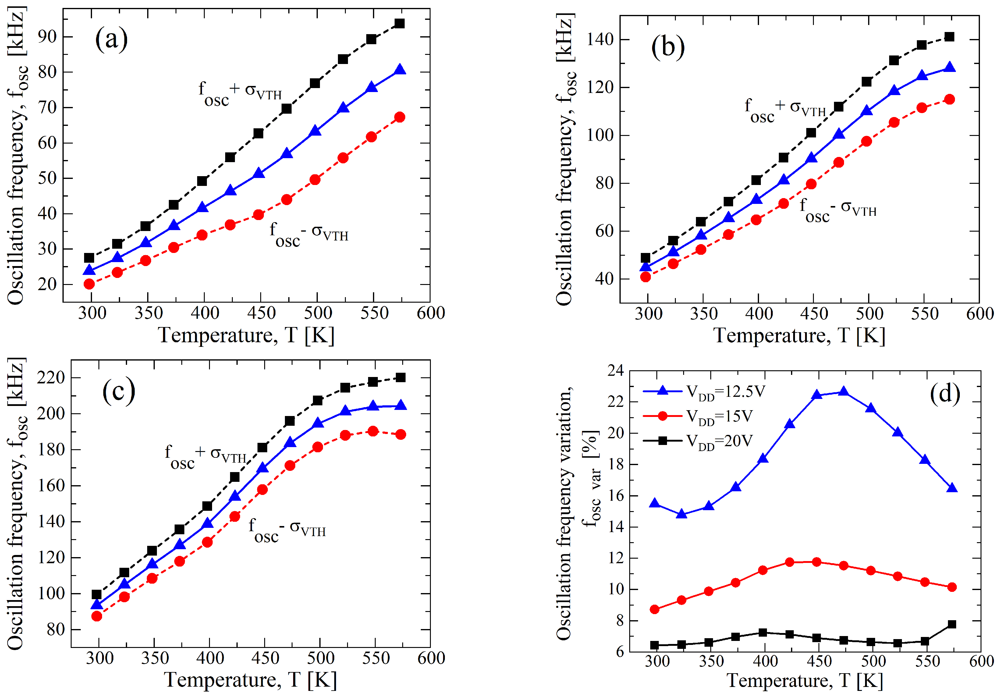 Sensors 23 09653 g008