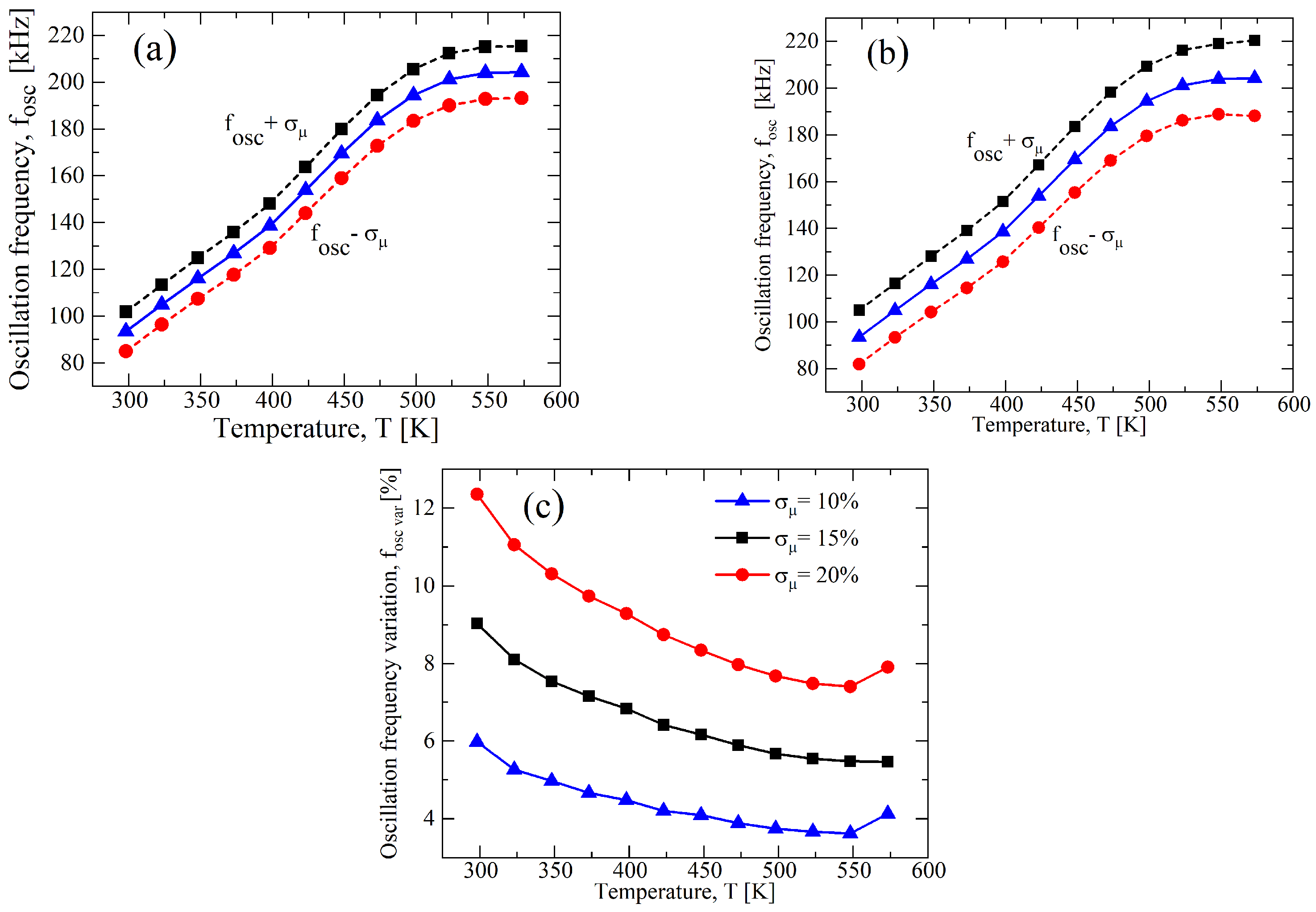 Sensors 23 09653 g011