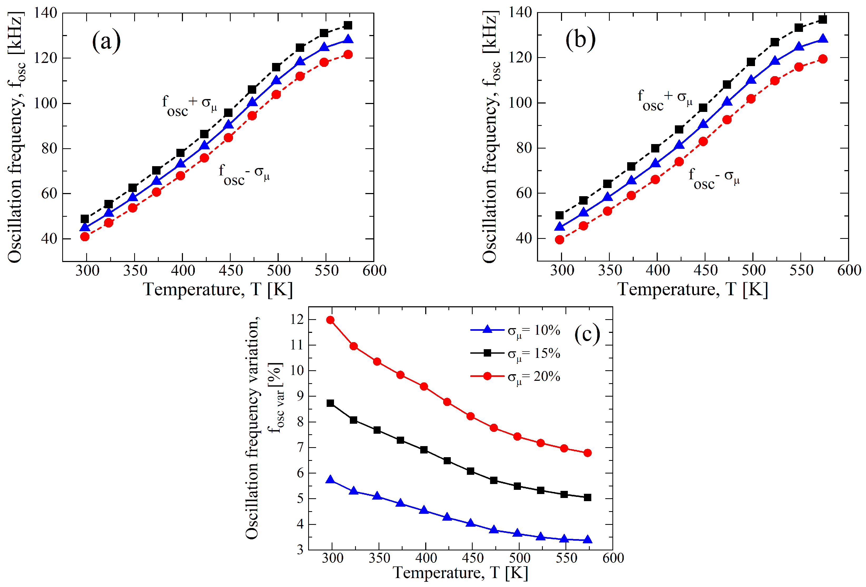 Sensors 23 09653 g014