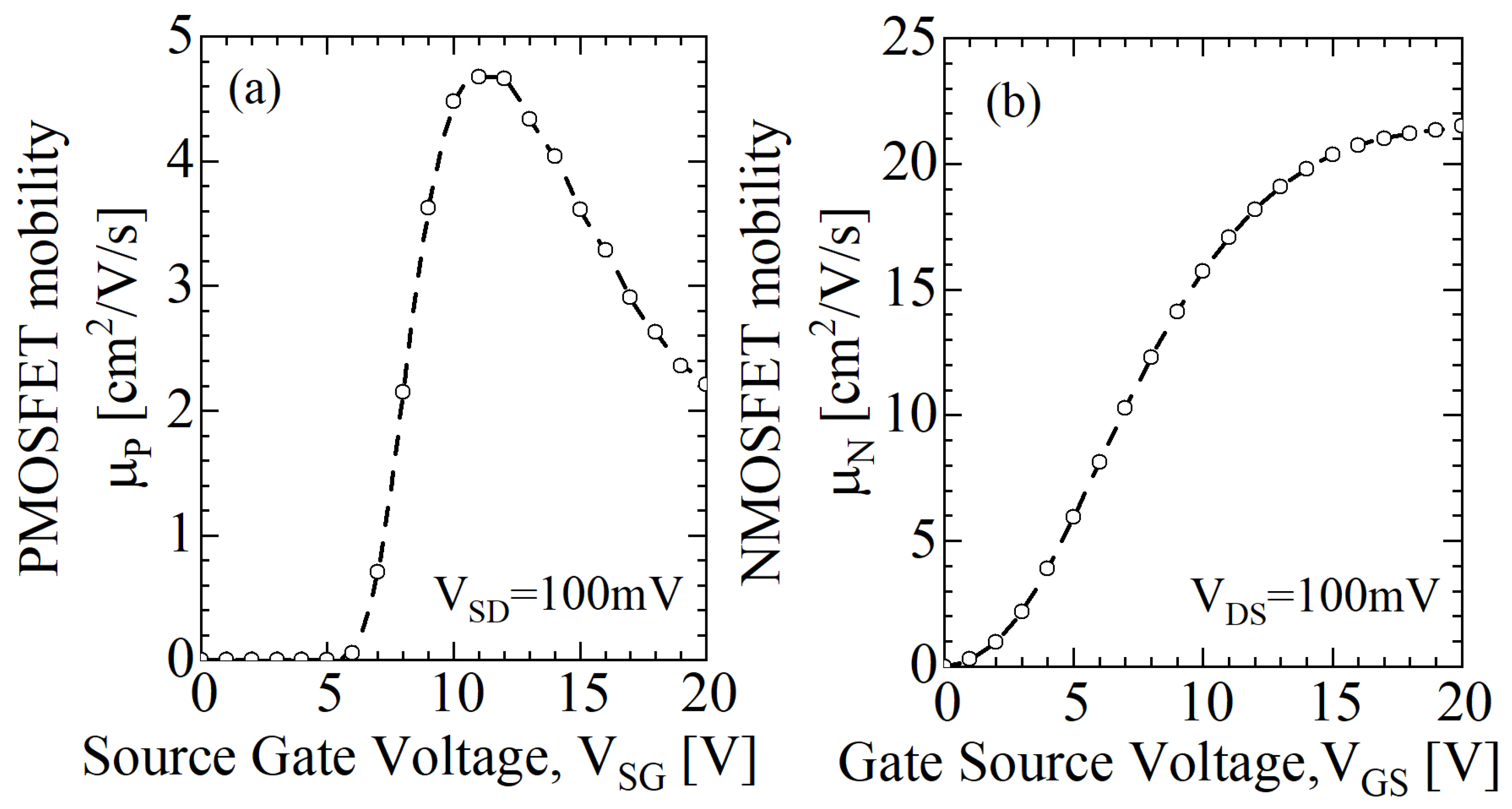 Sensors 23 09653 g0a3