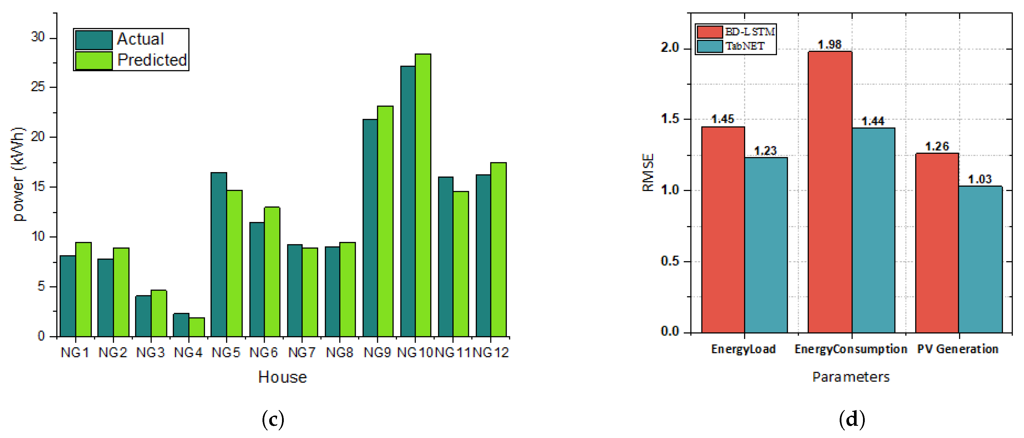 Sensors 23 09656 g005b