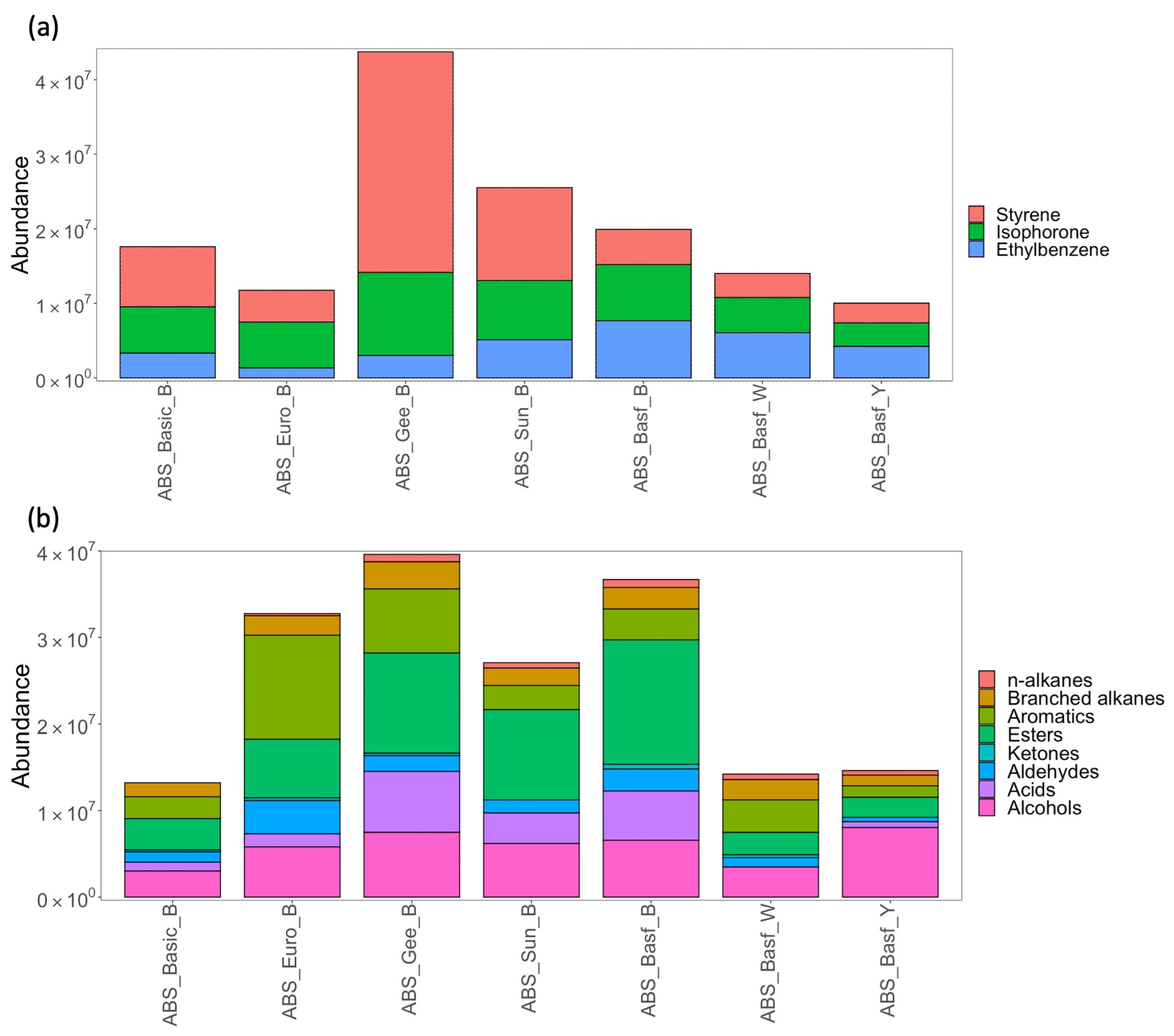 Sensors 23 09660 g003