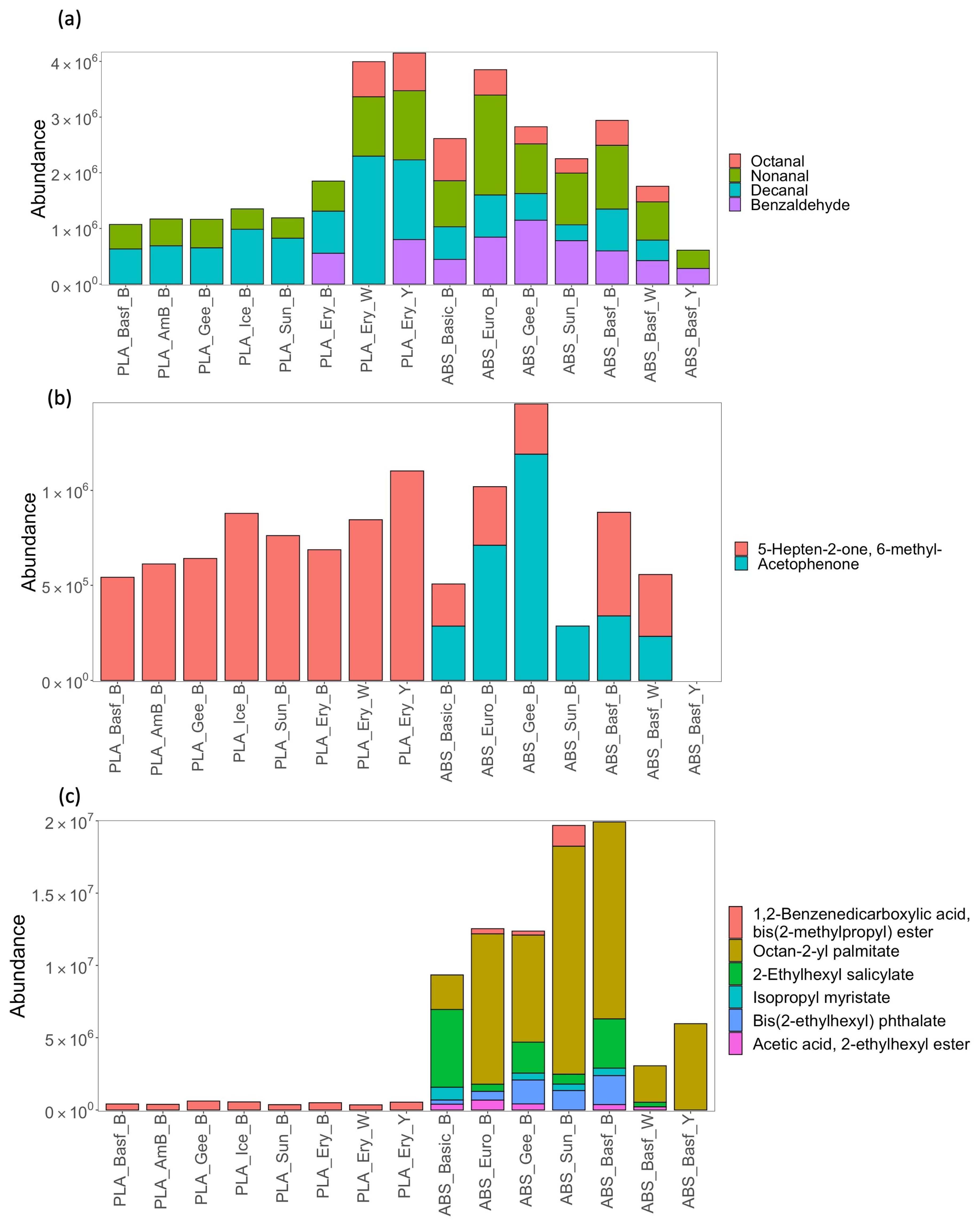 Sensors 23 09660 g005