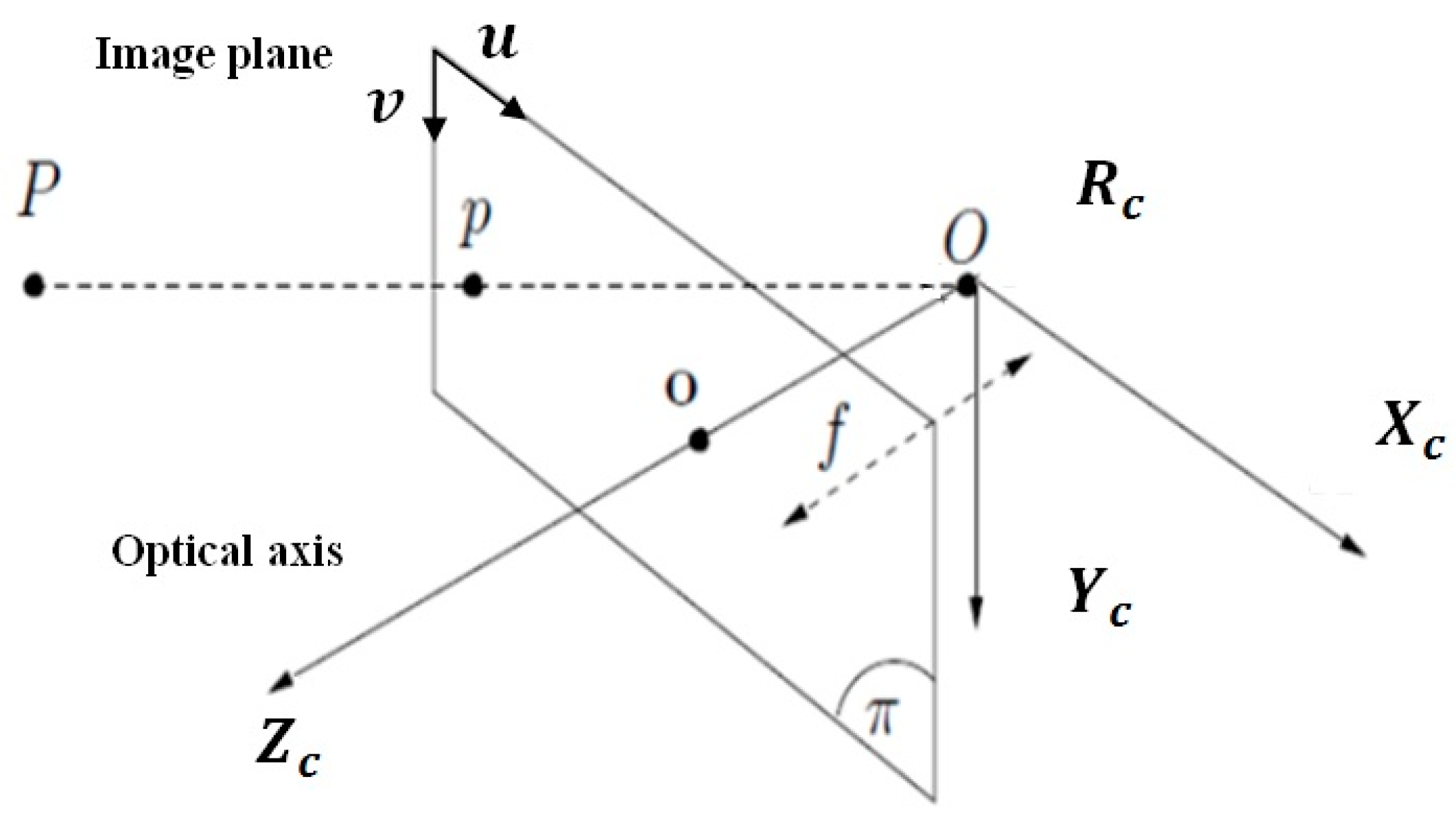 Sensors | Free Full-Text | An Innovative Collision-Free Image-Based ...