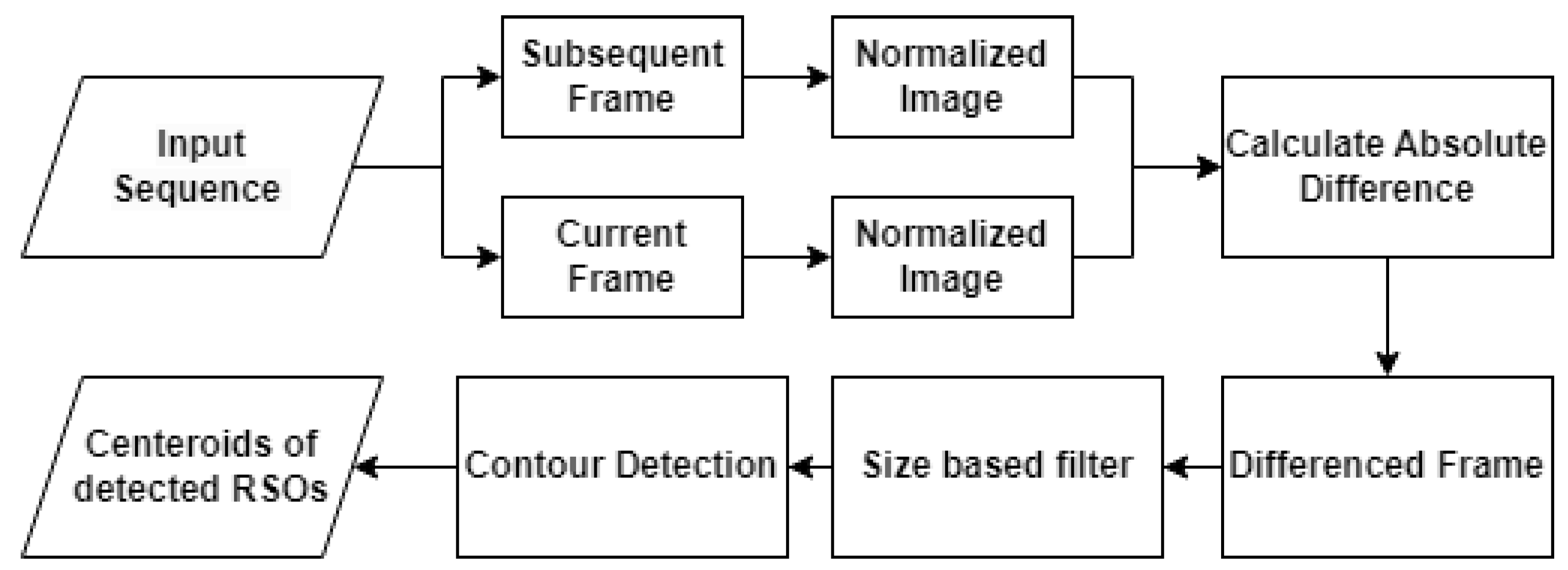 Sensors 23 09668 g001