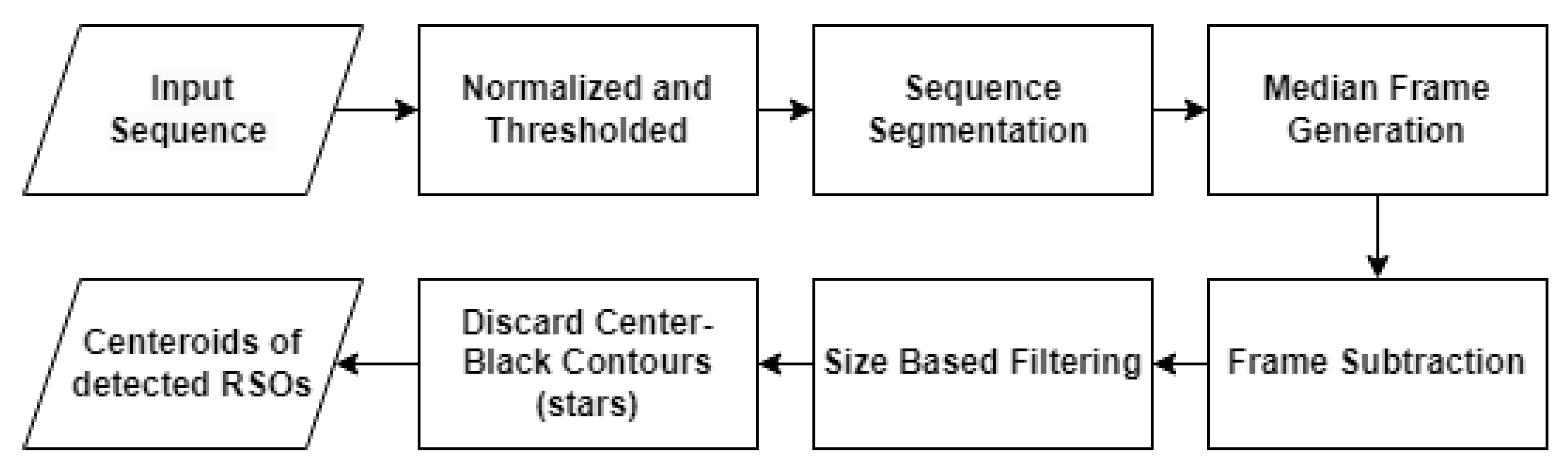 Sensors 23 09668 g003