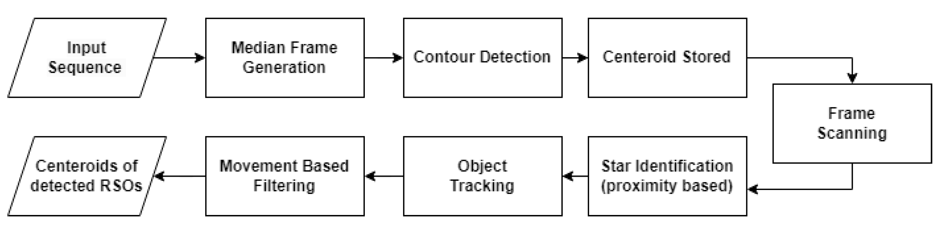 Sensors 23 09668 g005