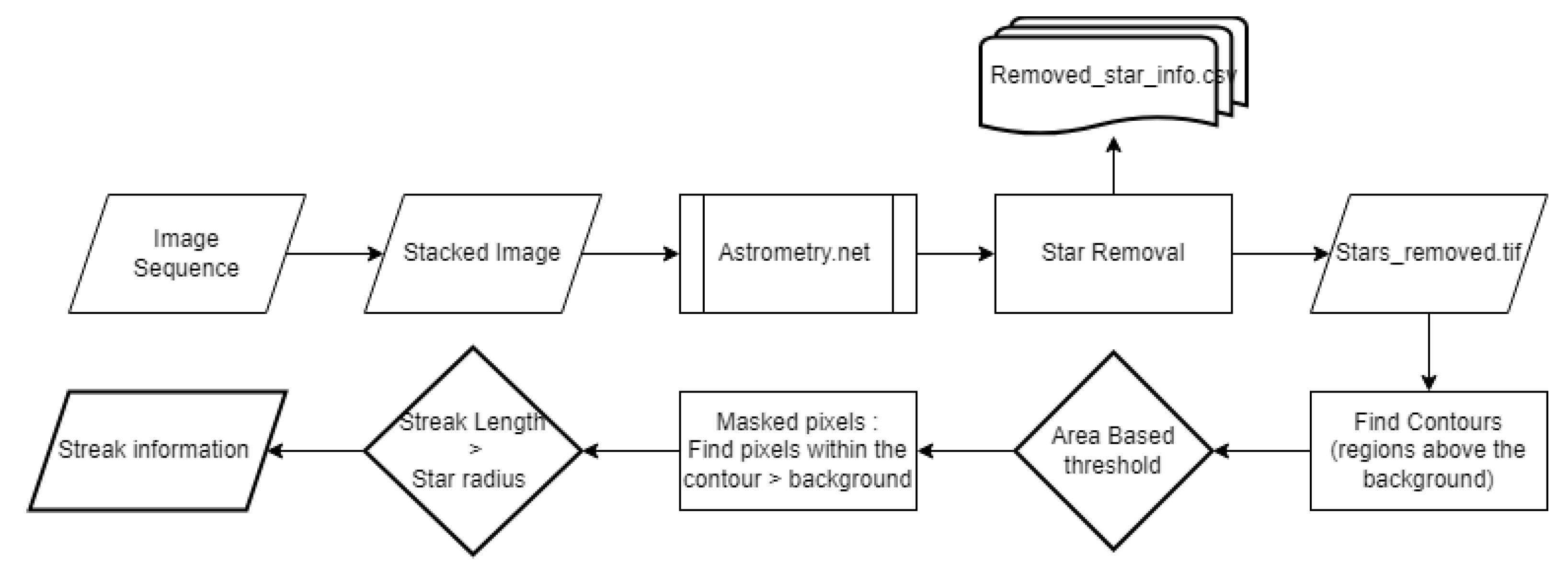 Sensors 23 09668 g008