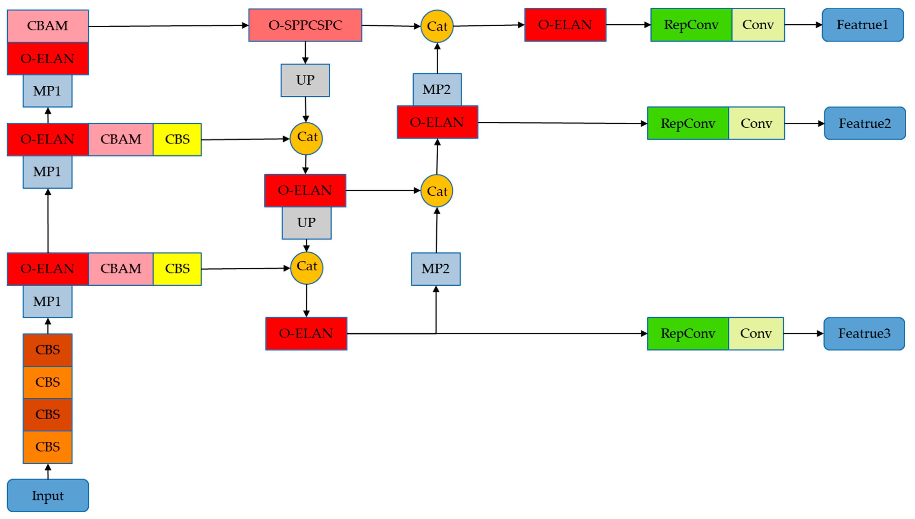 Sensors 23 09669 g003