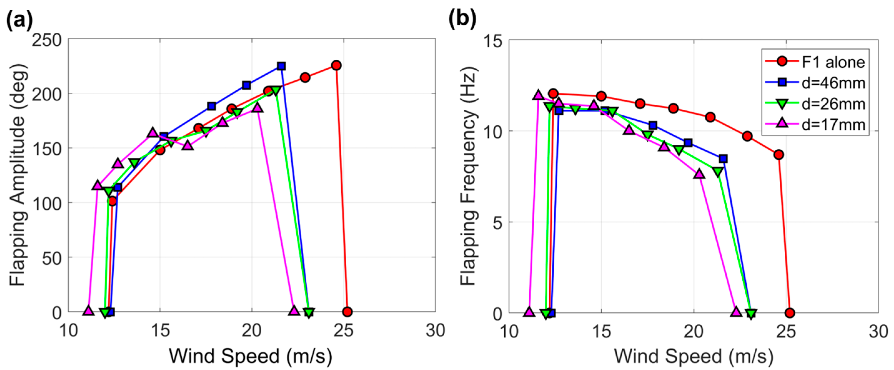 Sensors 23 09673 g008