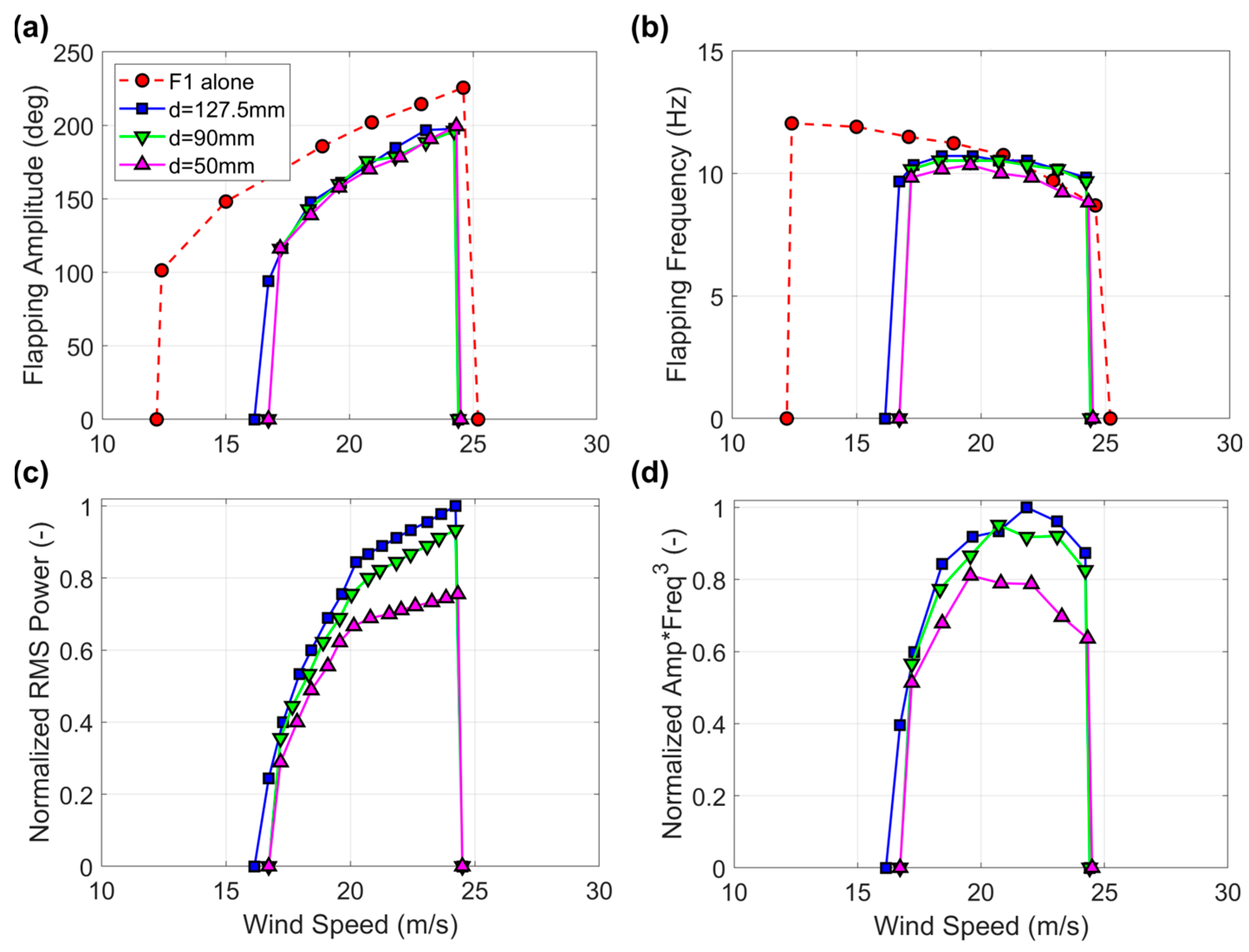Sensors 23 09673 g009