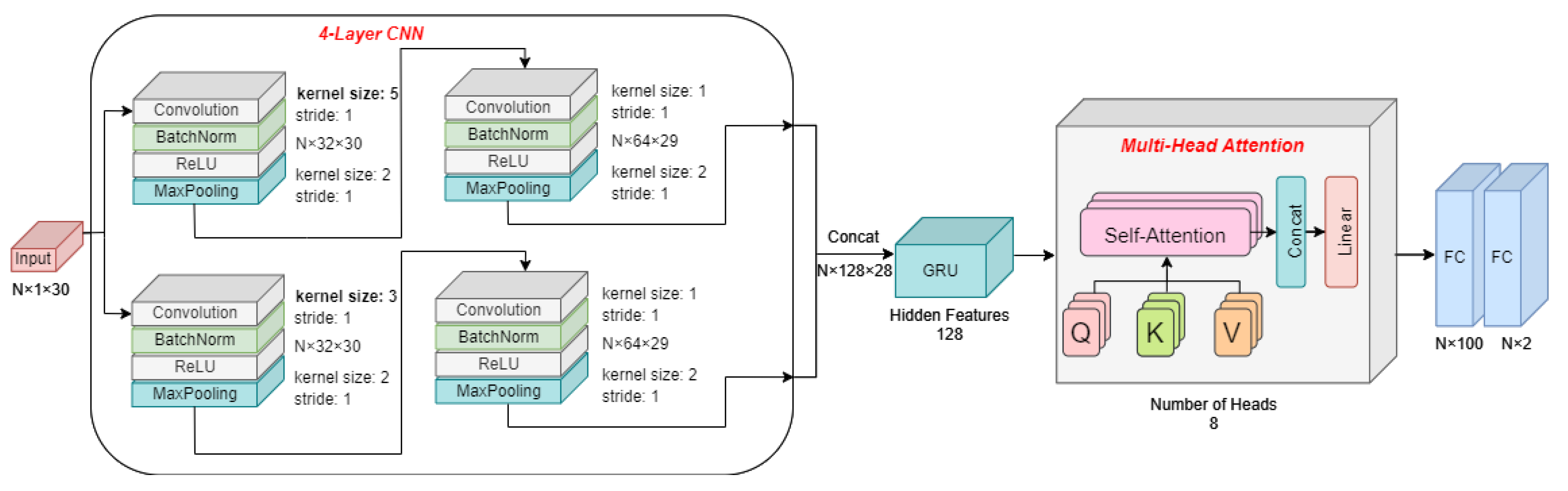 Sensors | Free Full-Text | TRCCBP: Transformer Network for Radar-Based ...